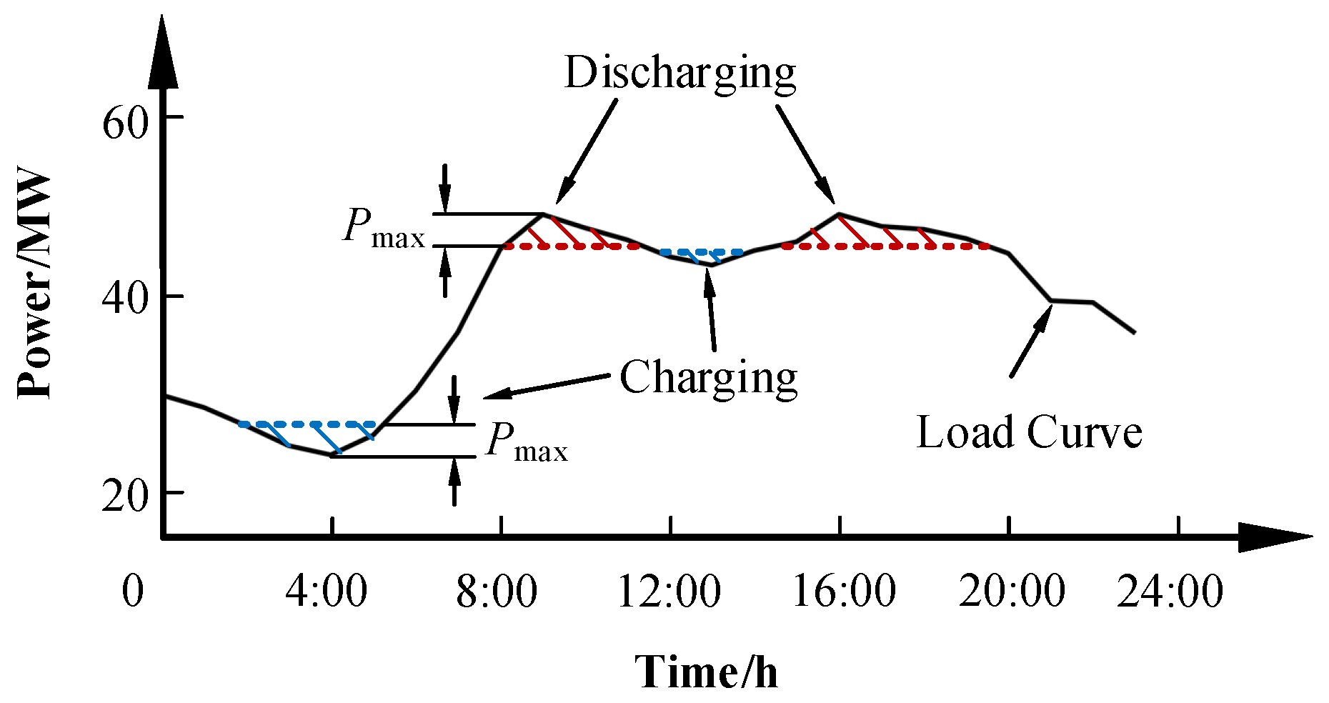 Energies 16 05644 g003