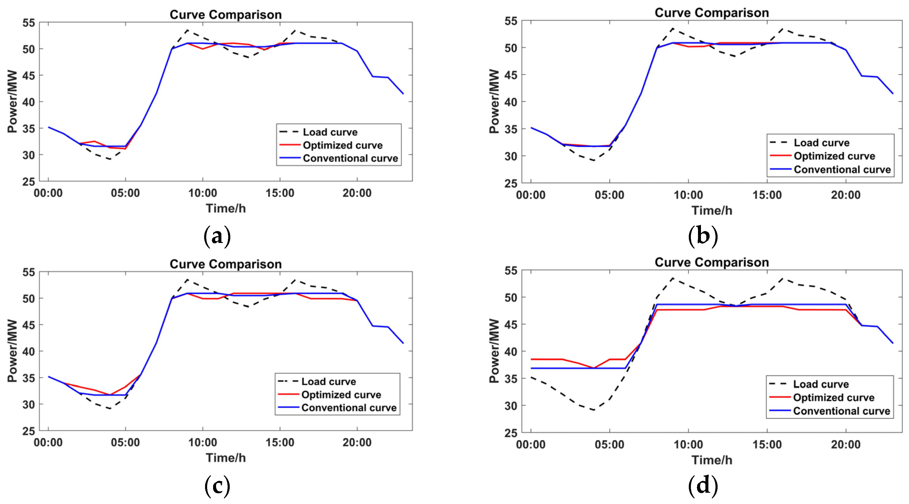 Energies 16 05644 g004