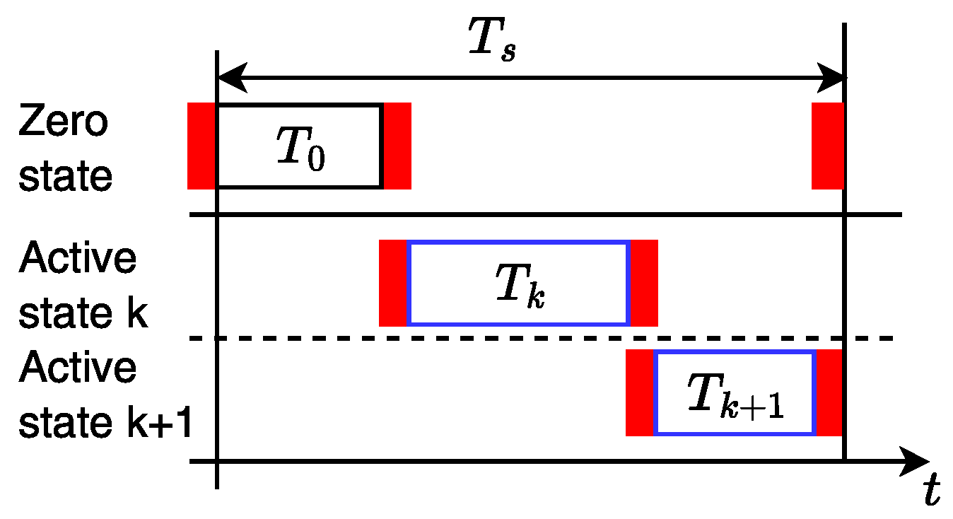 Energies 16 05645 g004 Energies 16 05645 g004