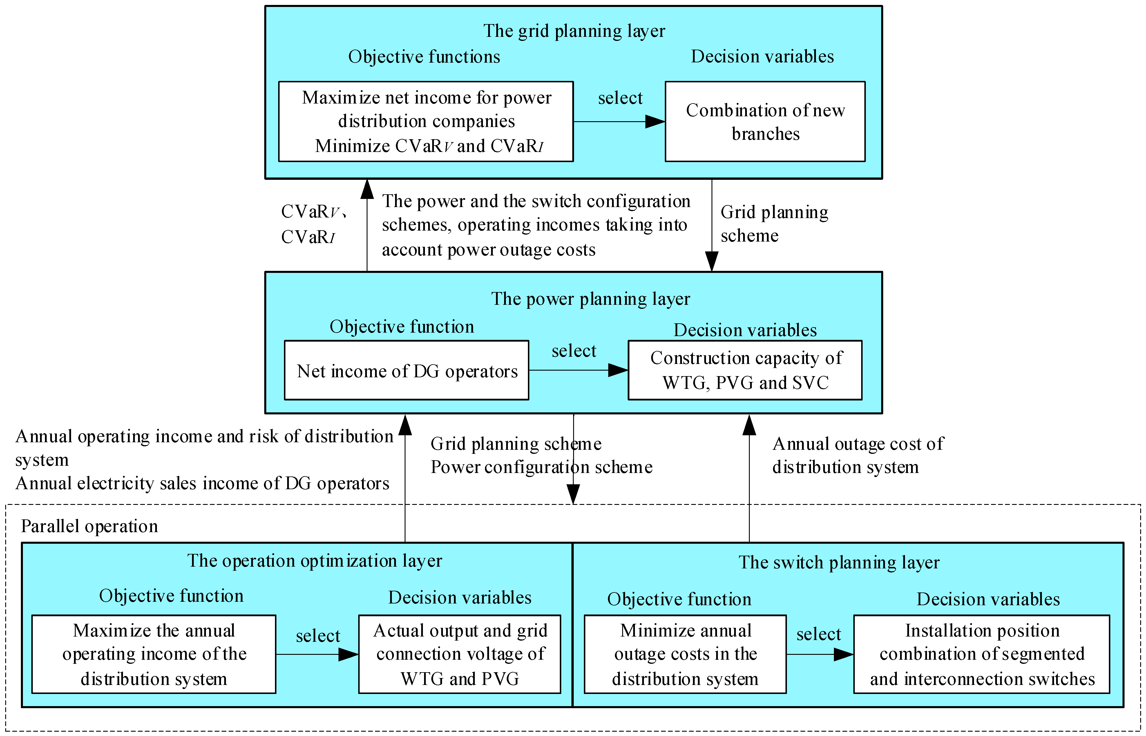 Energies 16 05648 g001 550
