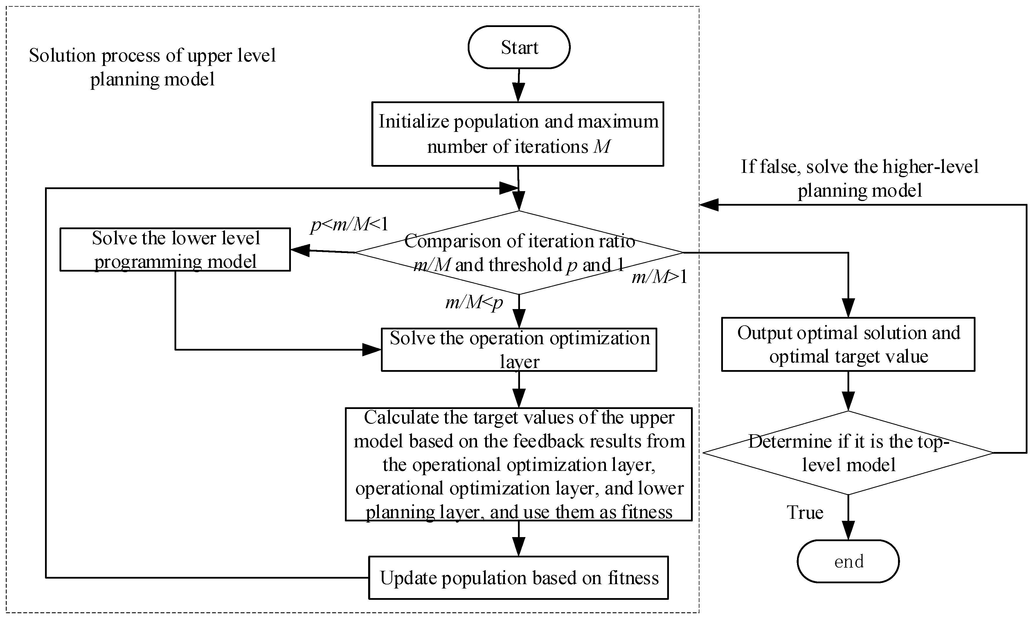 Energies 16 05648 g002 550