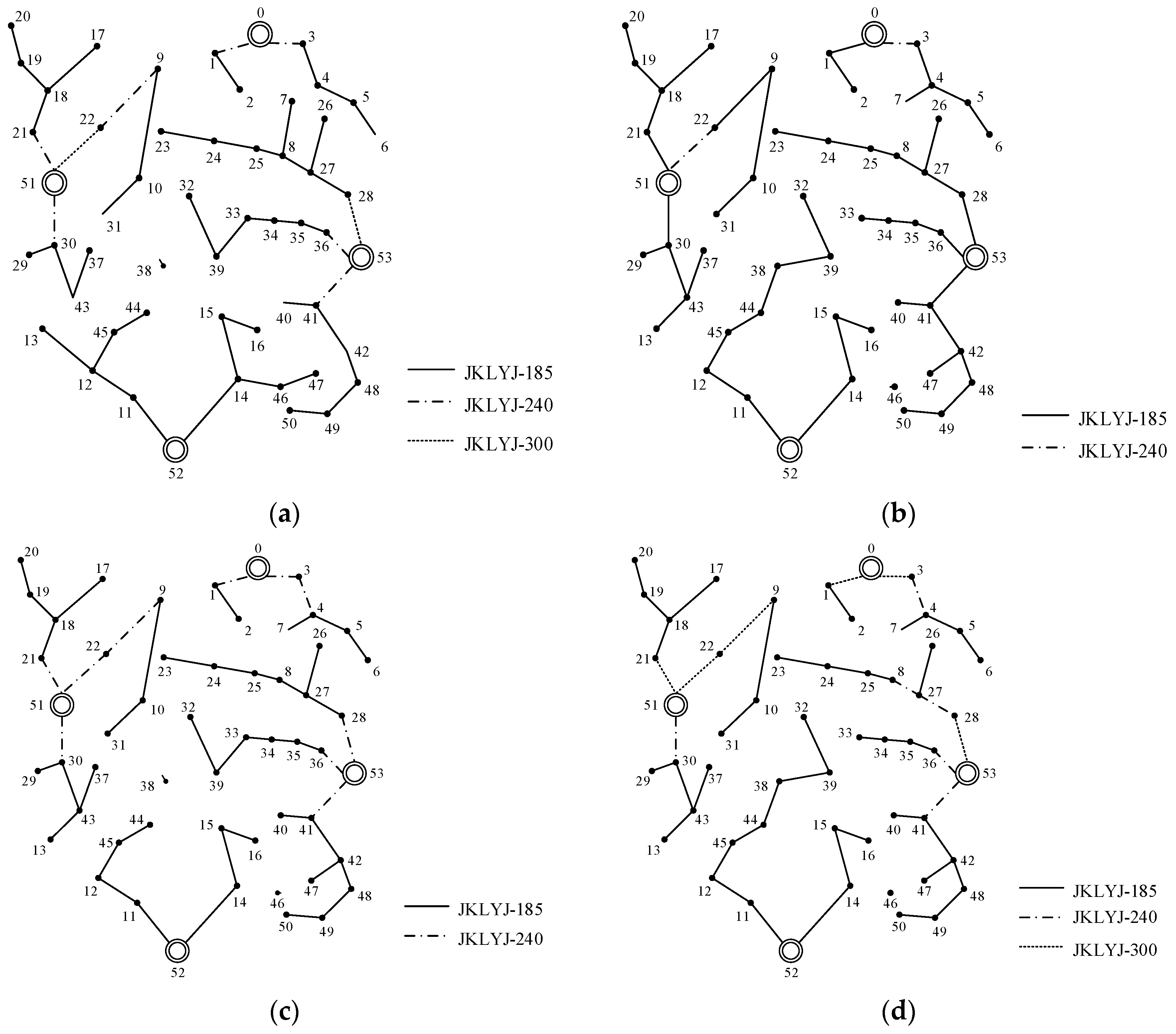 Energies 16 05648 g003 550