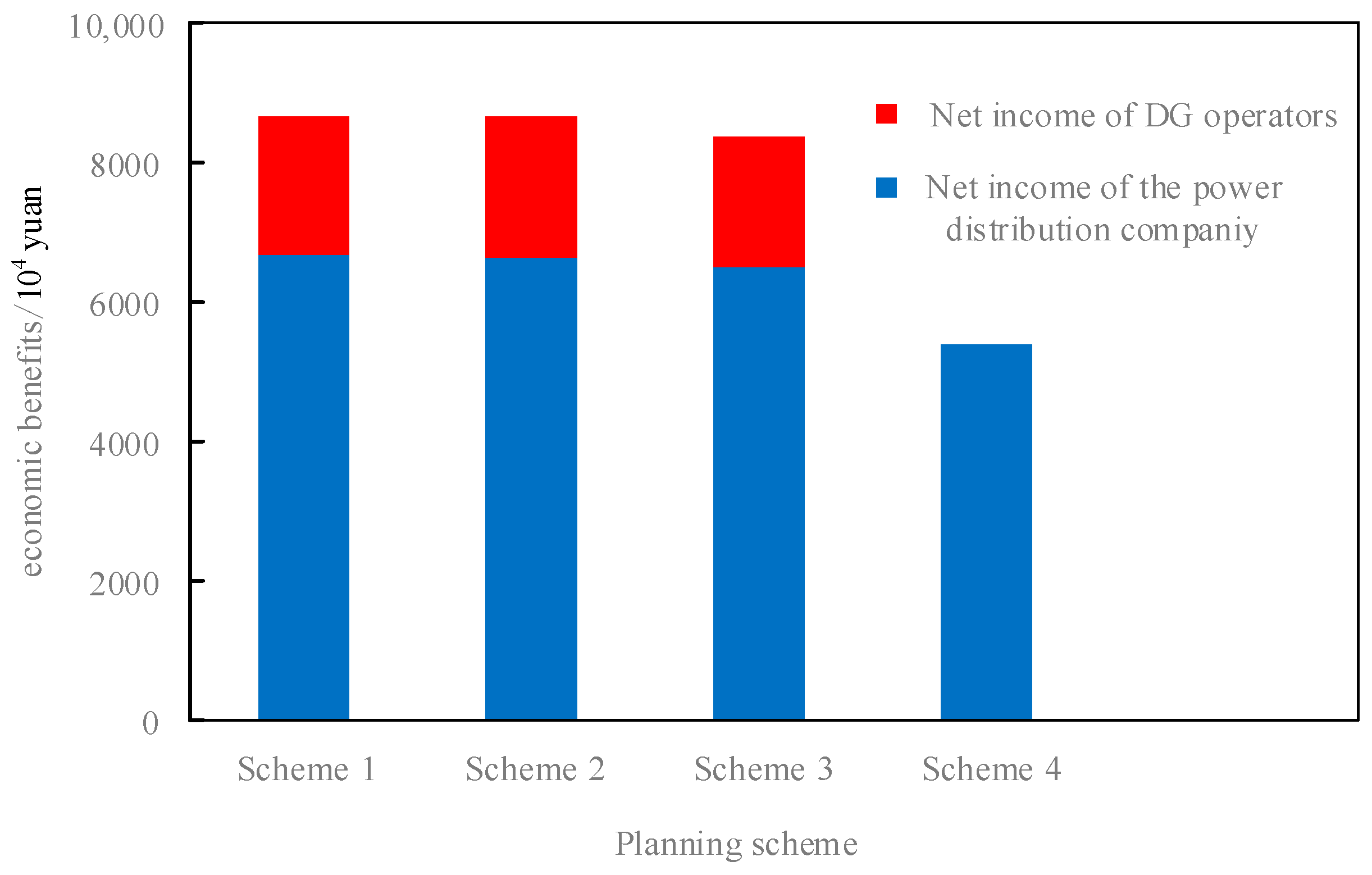 Energies 16 05648 g004 550