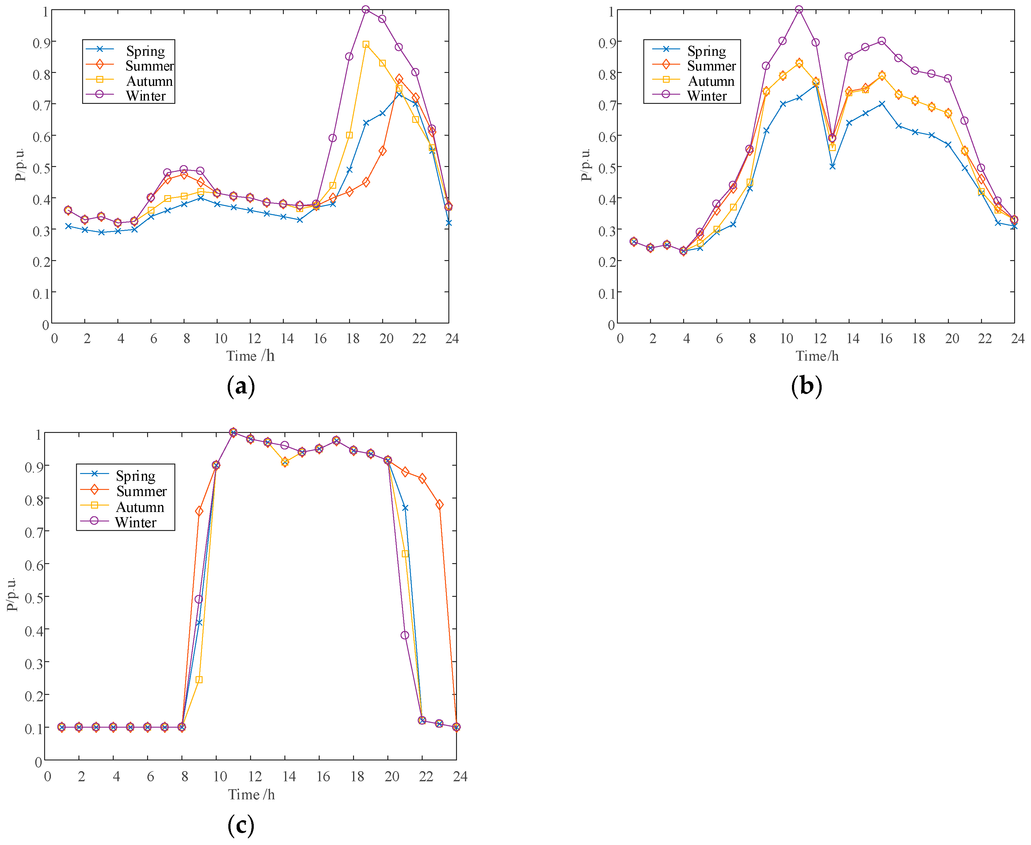 Energies 16 05648 g0a1 550