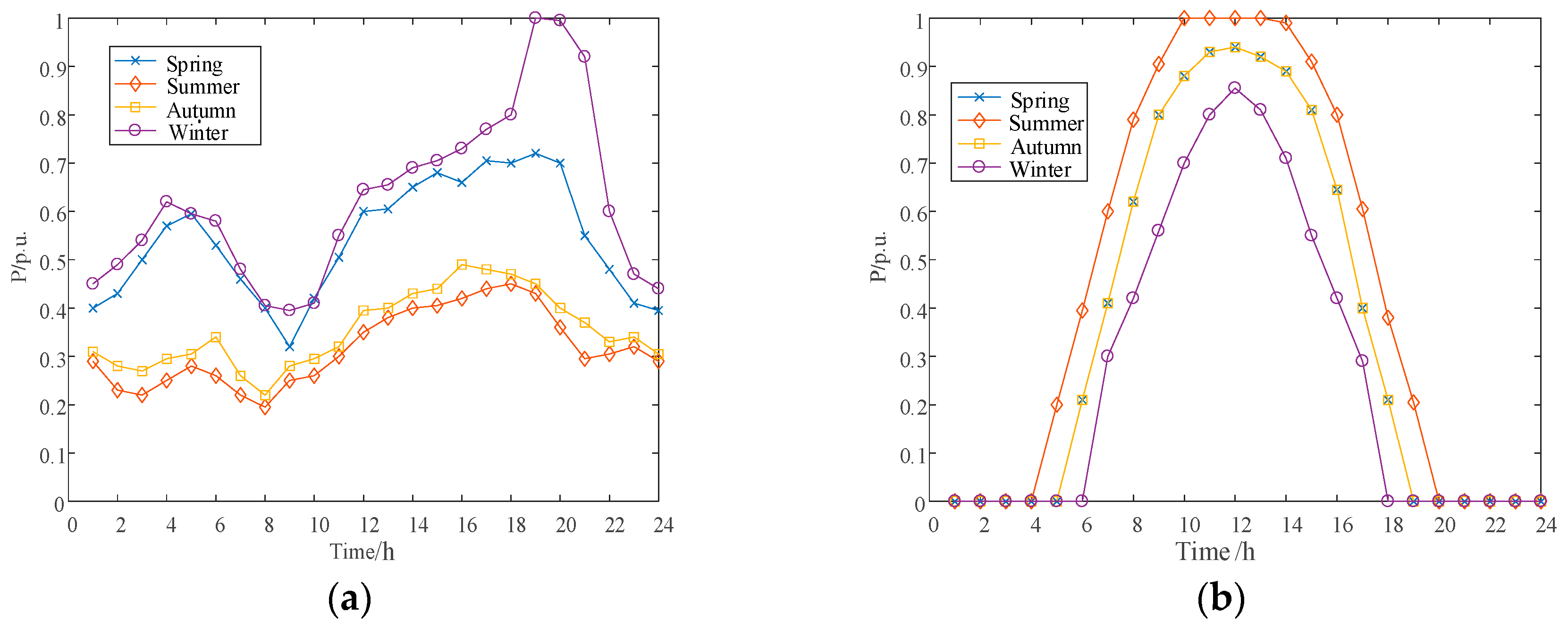 Energies 16 05648 g0a2 550