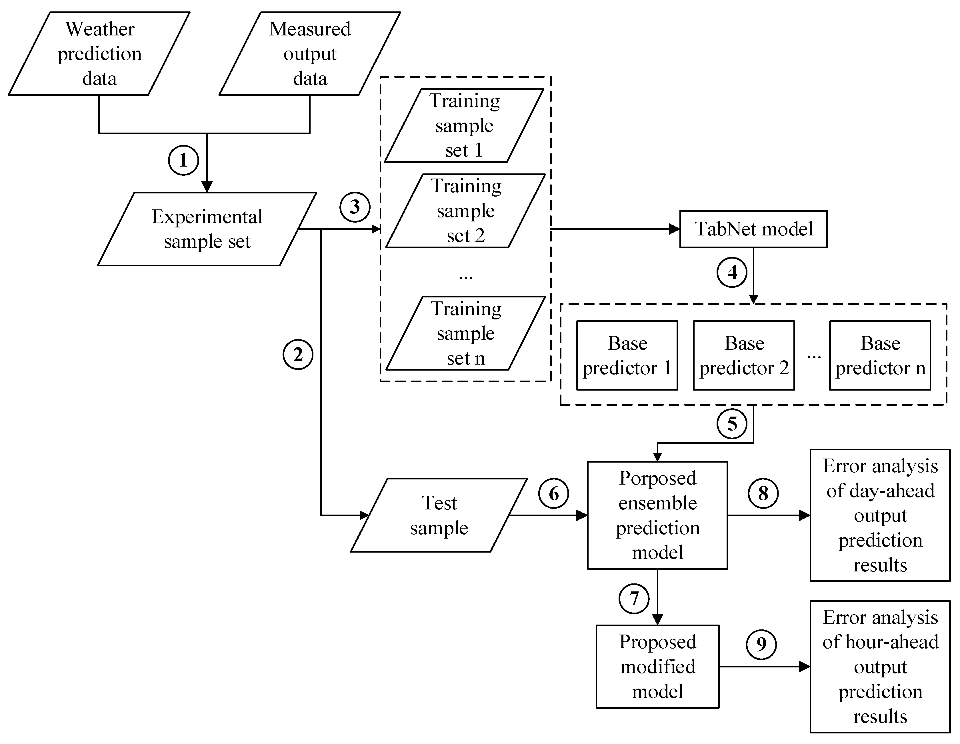 Energies 16 05649 g004