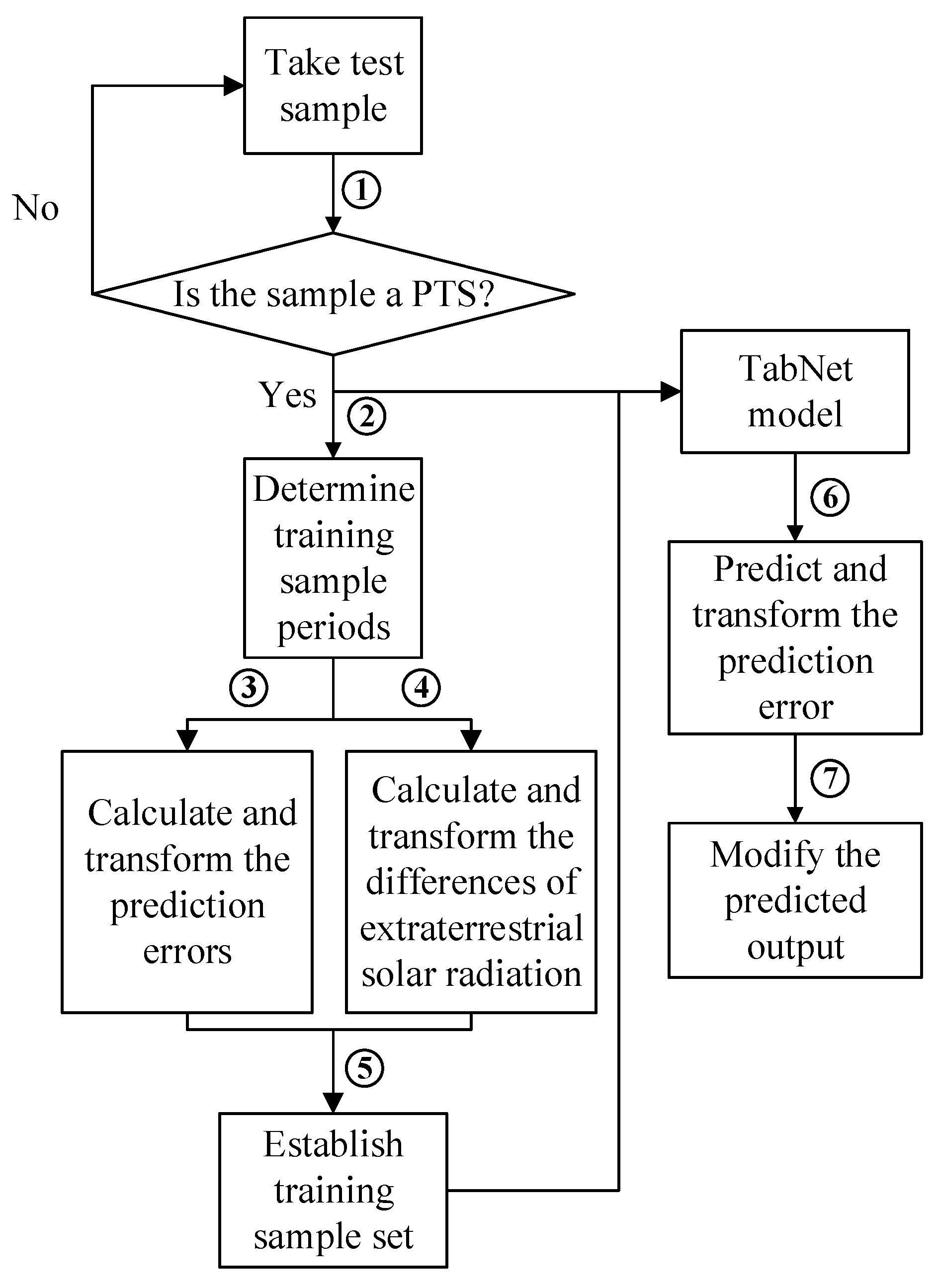 Energies 16 05649 g005