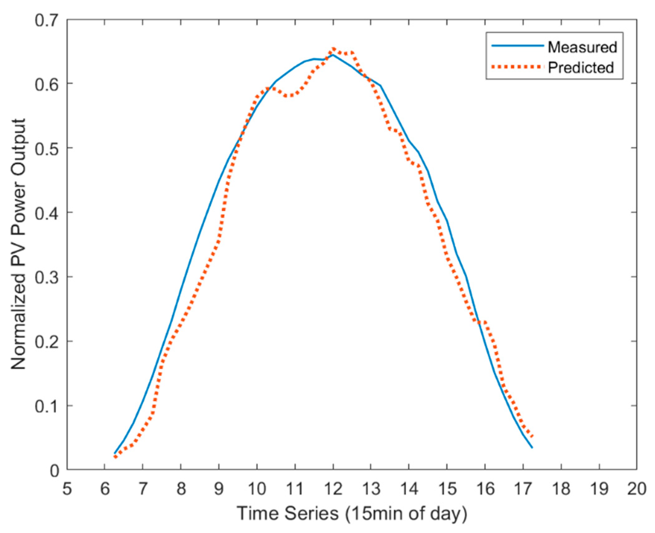 Energies 16 05649 g007