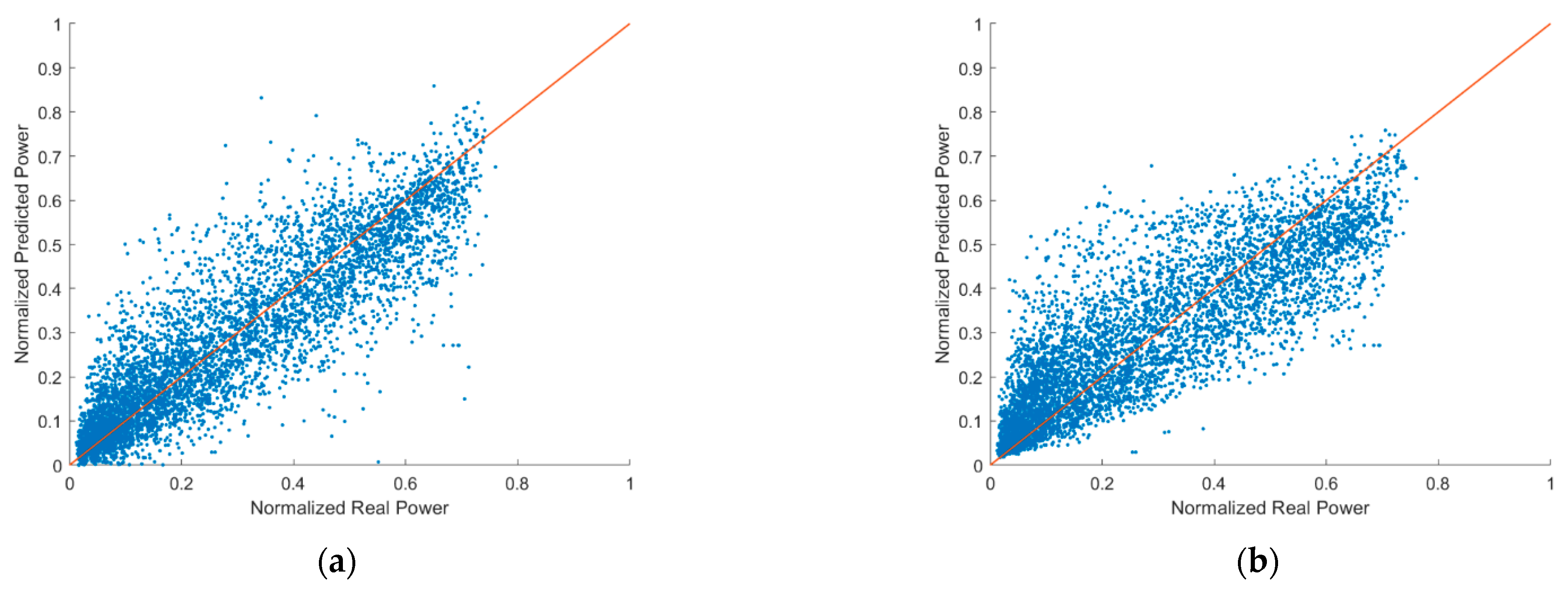 Energies 16 05649 g008a