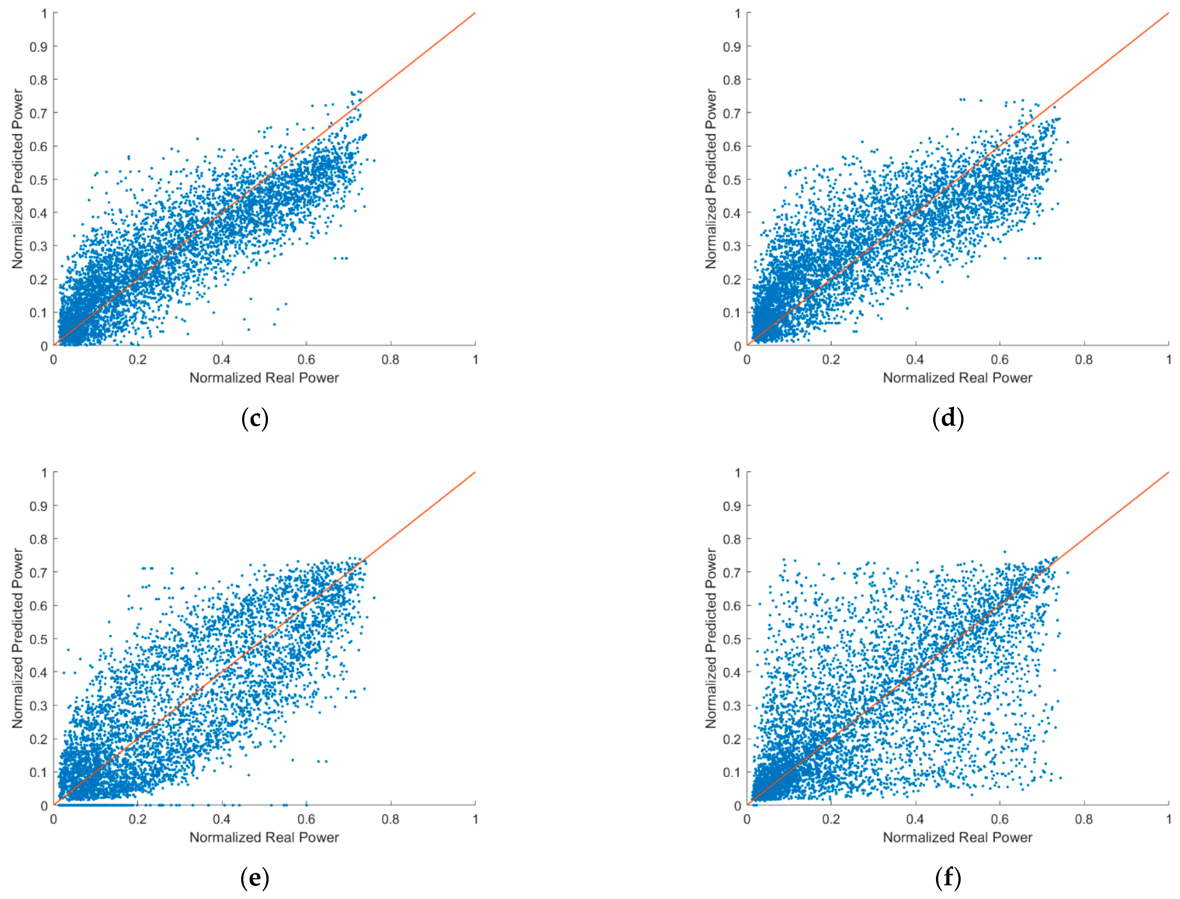 Energies 16 05649 g008b