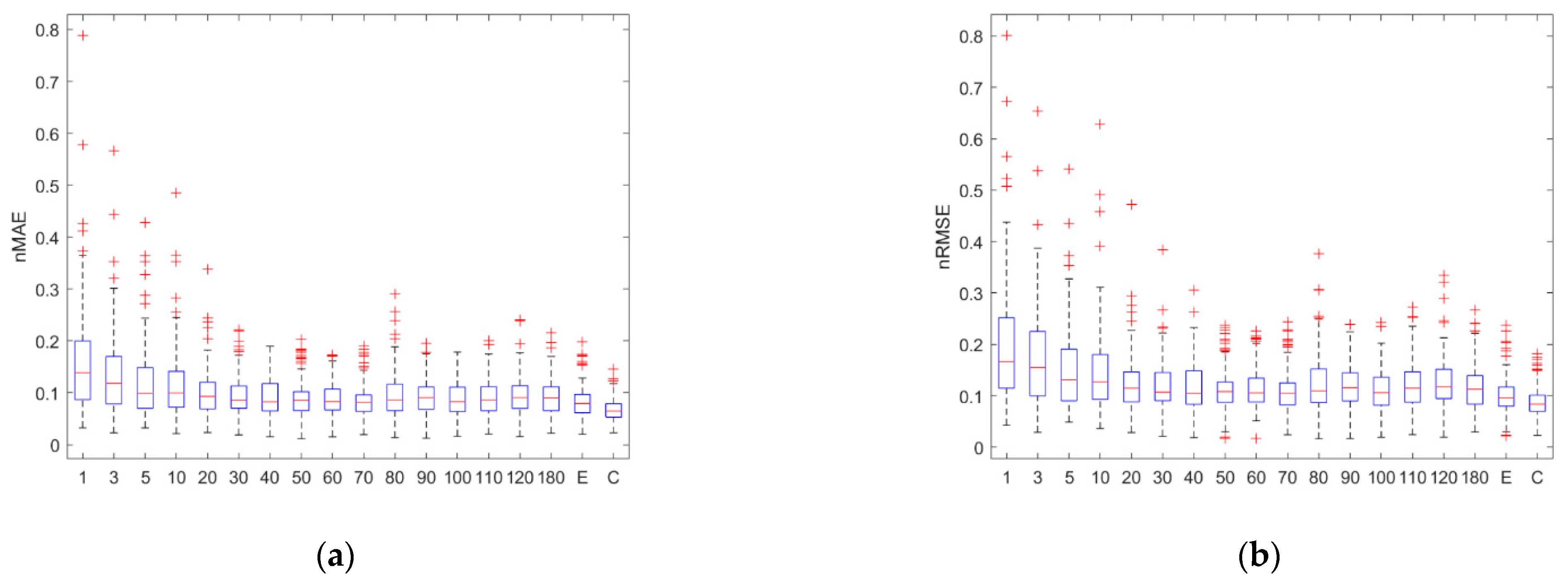 Energies 16 05649 g011