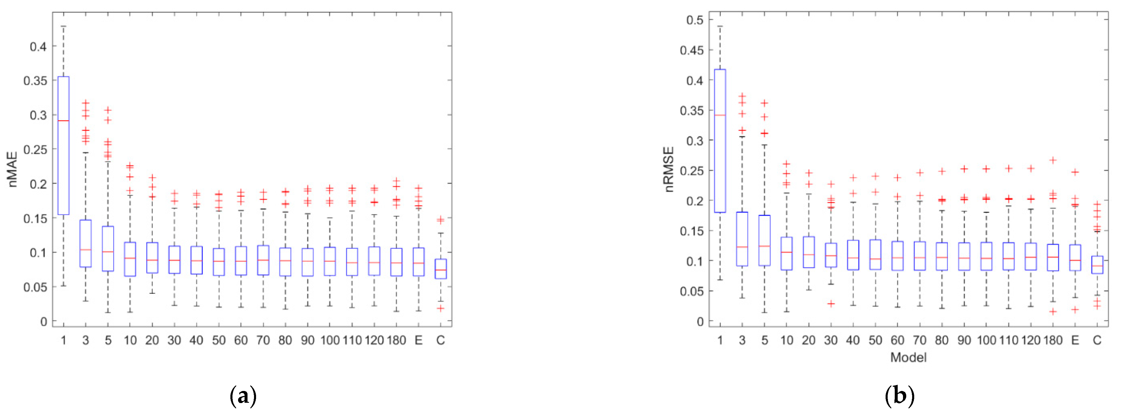 Energies 16 05649 g012