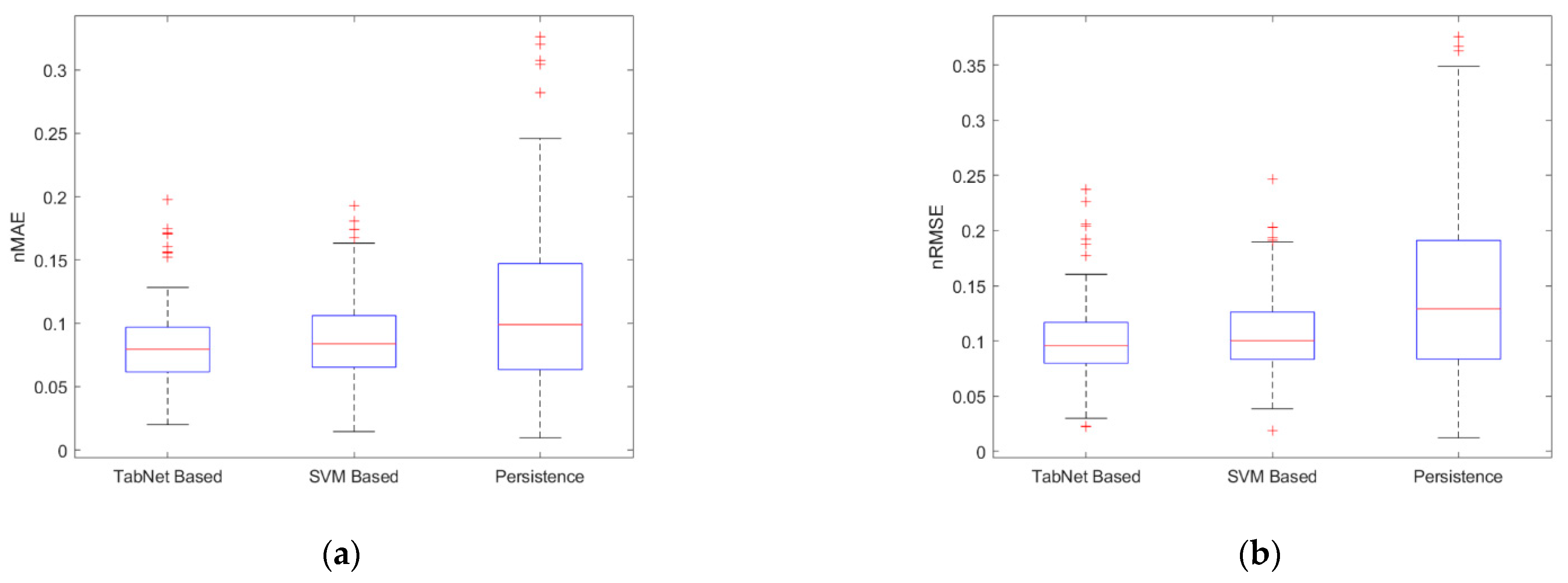 Energies 16 05649 g013