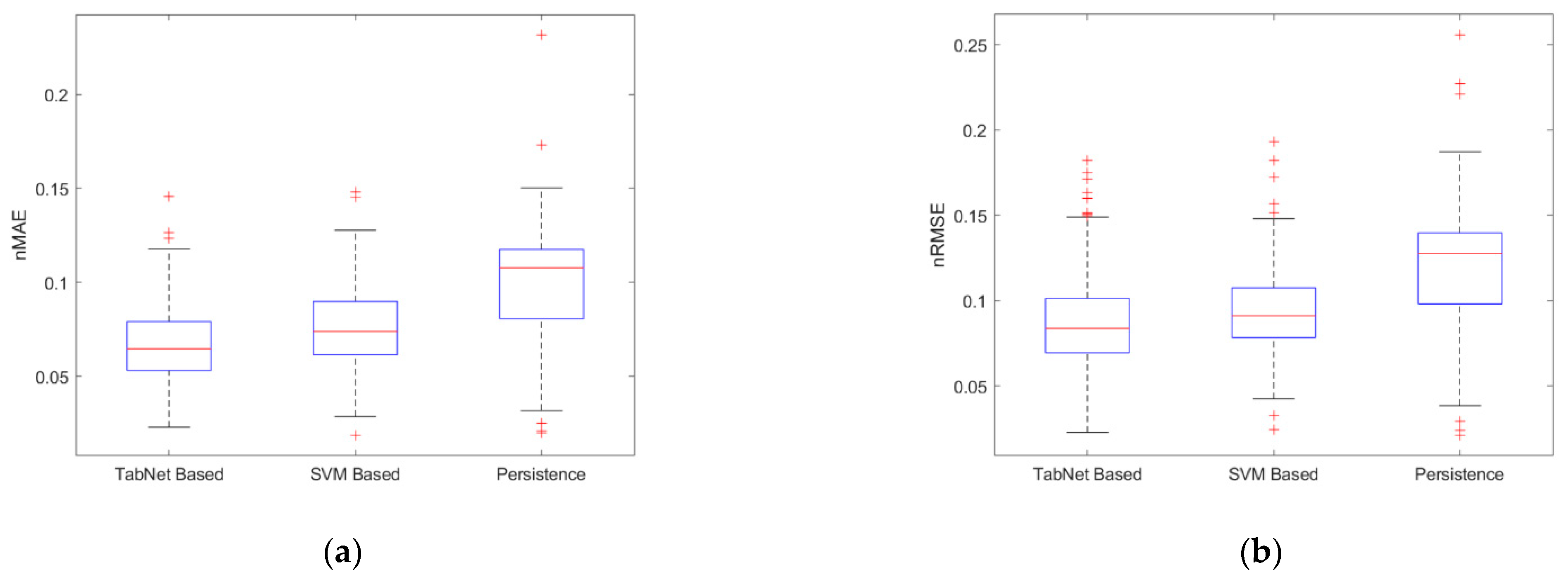 Energies 16 05649 g014
