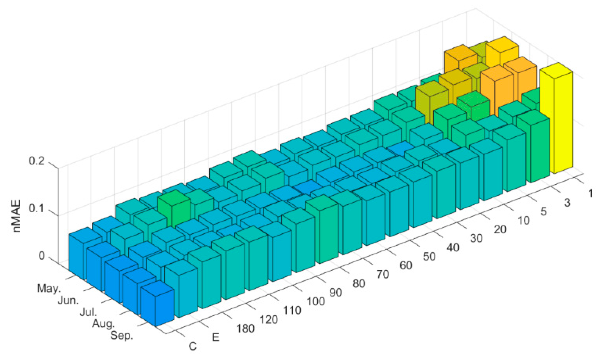 Energies 16 05649 g015