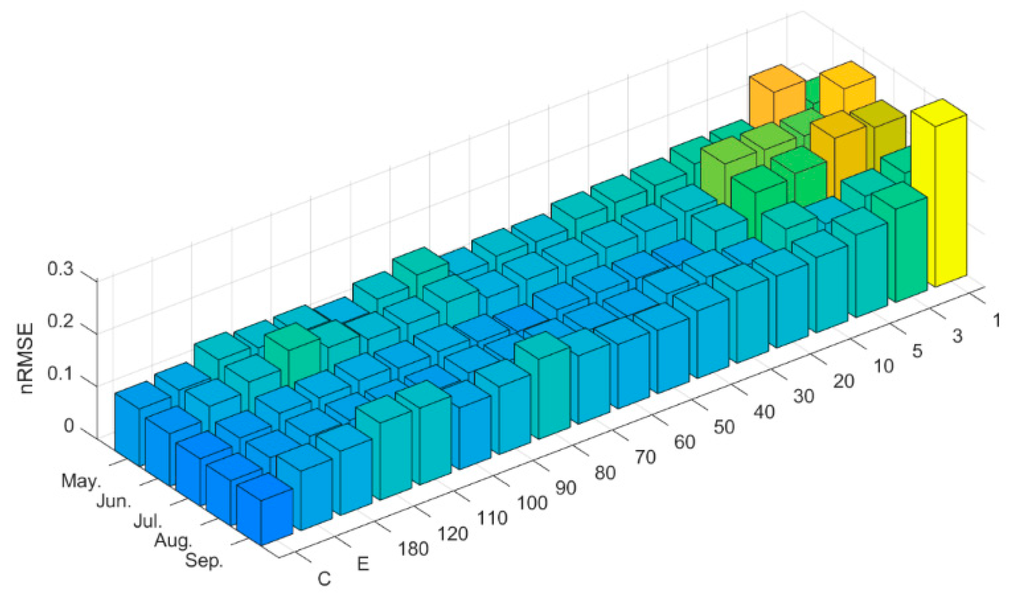 Energies 16 05649 g016