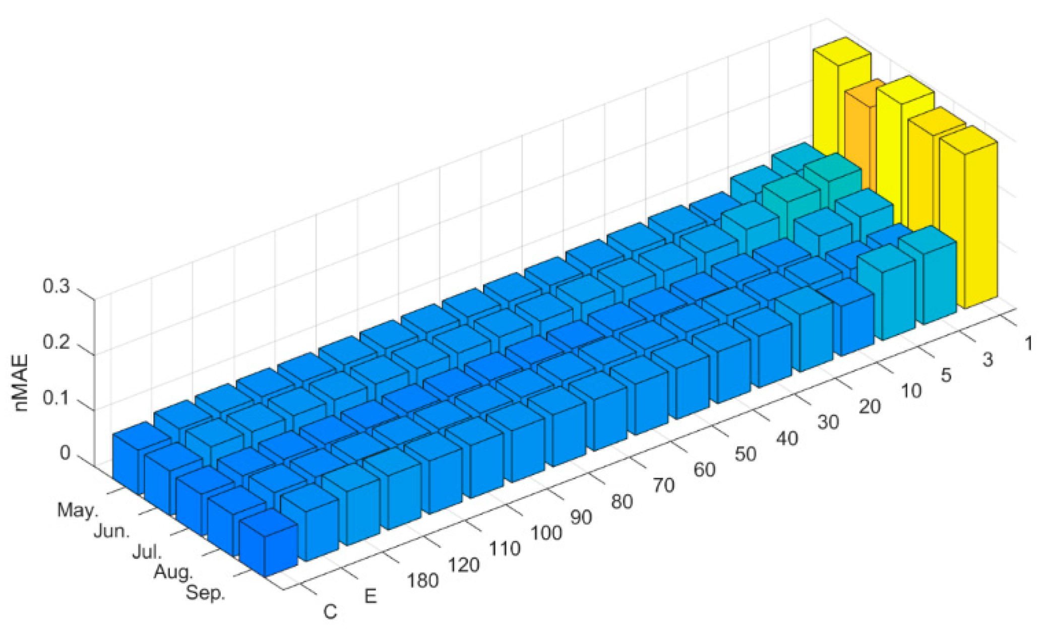 Energies 16 05649 g017