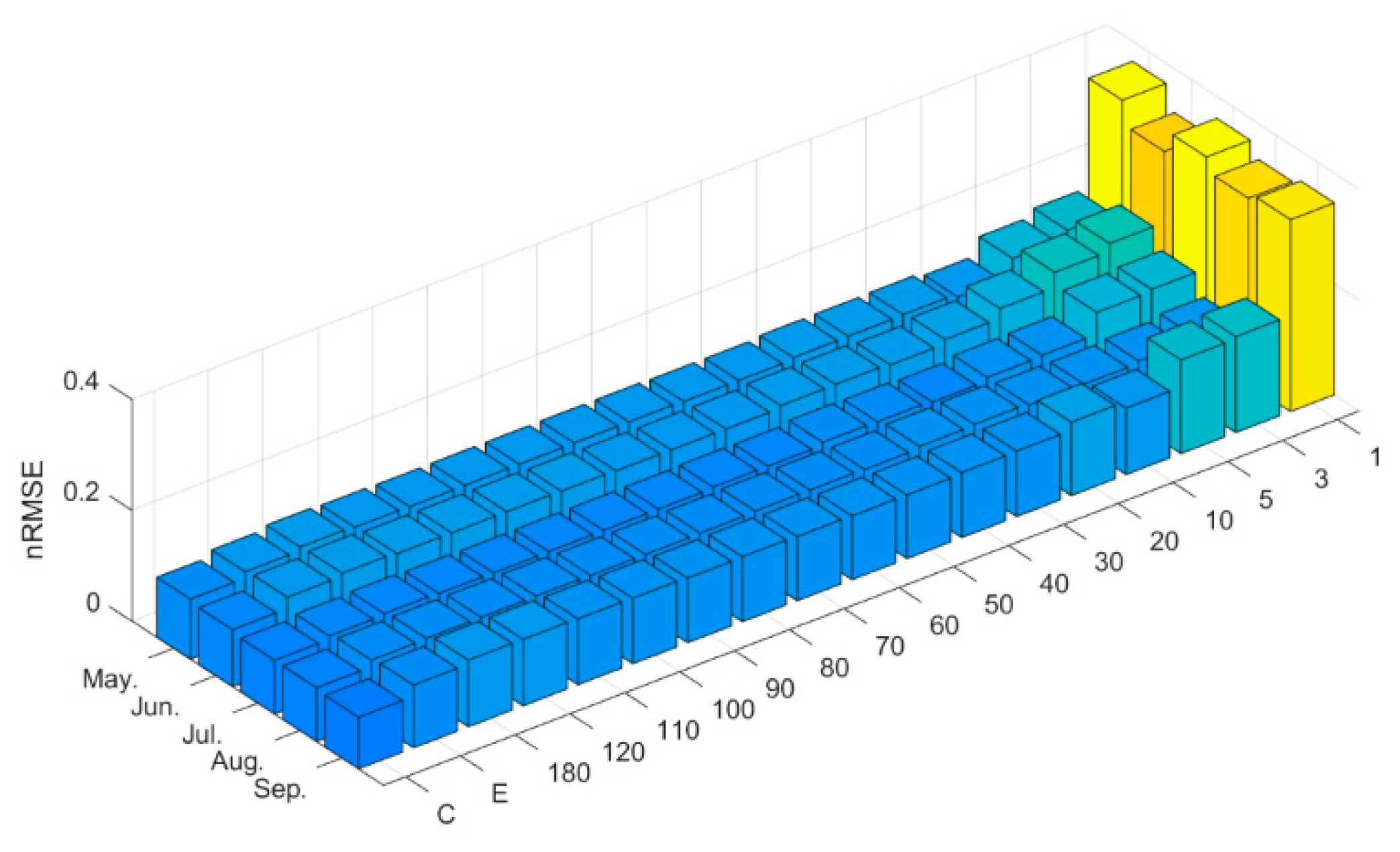 Energies 16 05649 g018