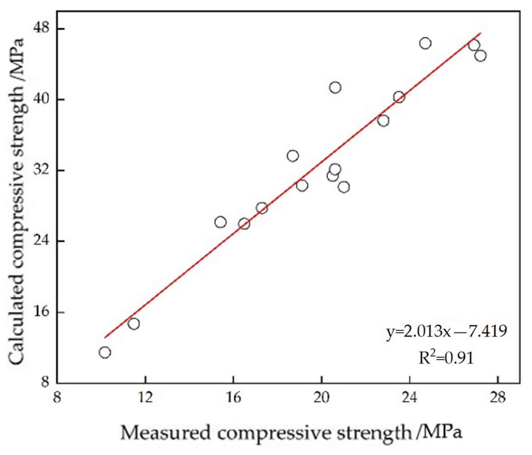 Energies 16 05650 g006
