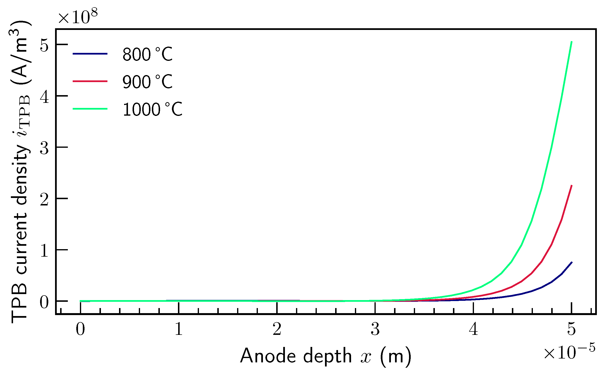 Energies 16 05651 g003