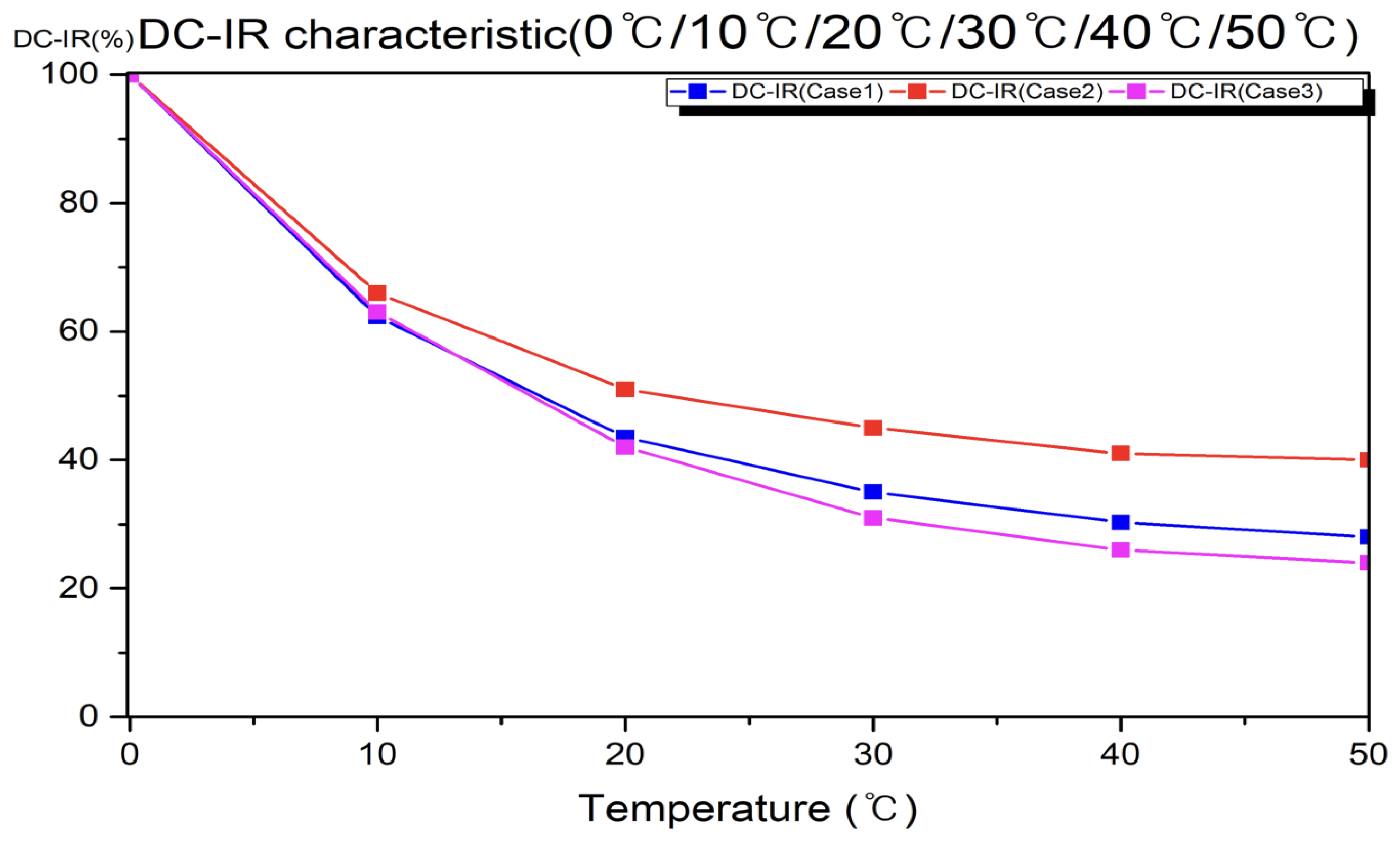 Energies 16 05652 g011