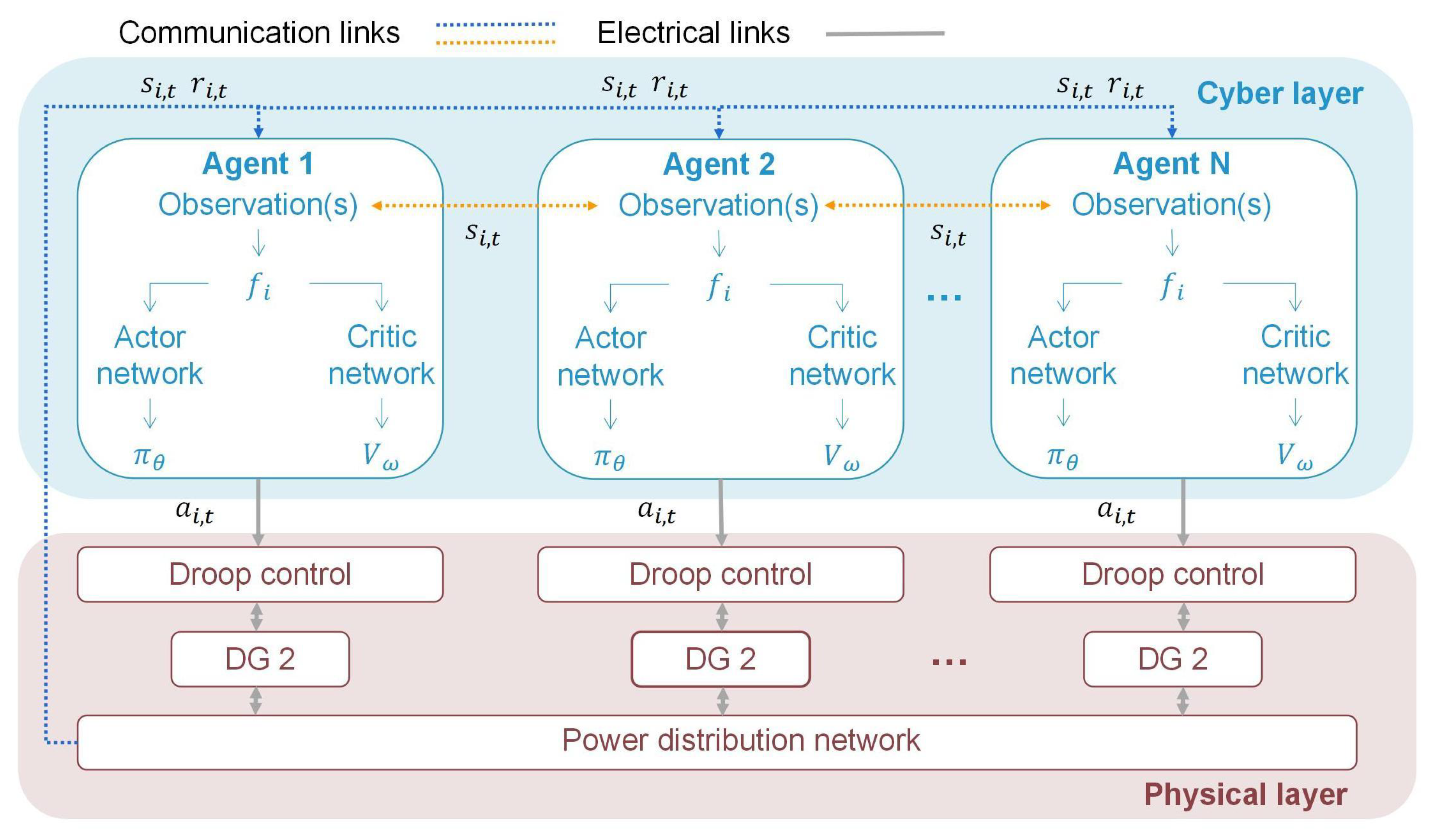 Energies 16 05653 g003 Energies 16 05653 g003