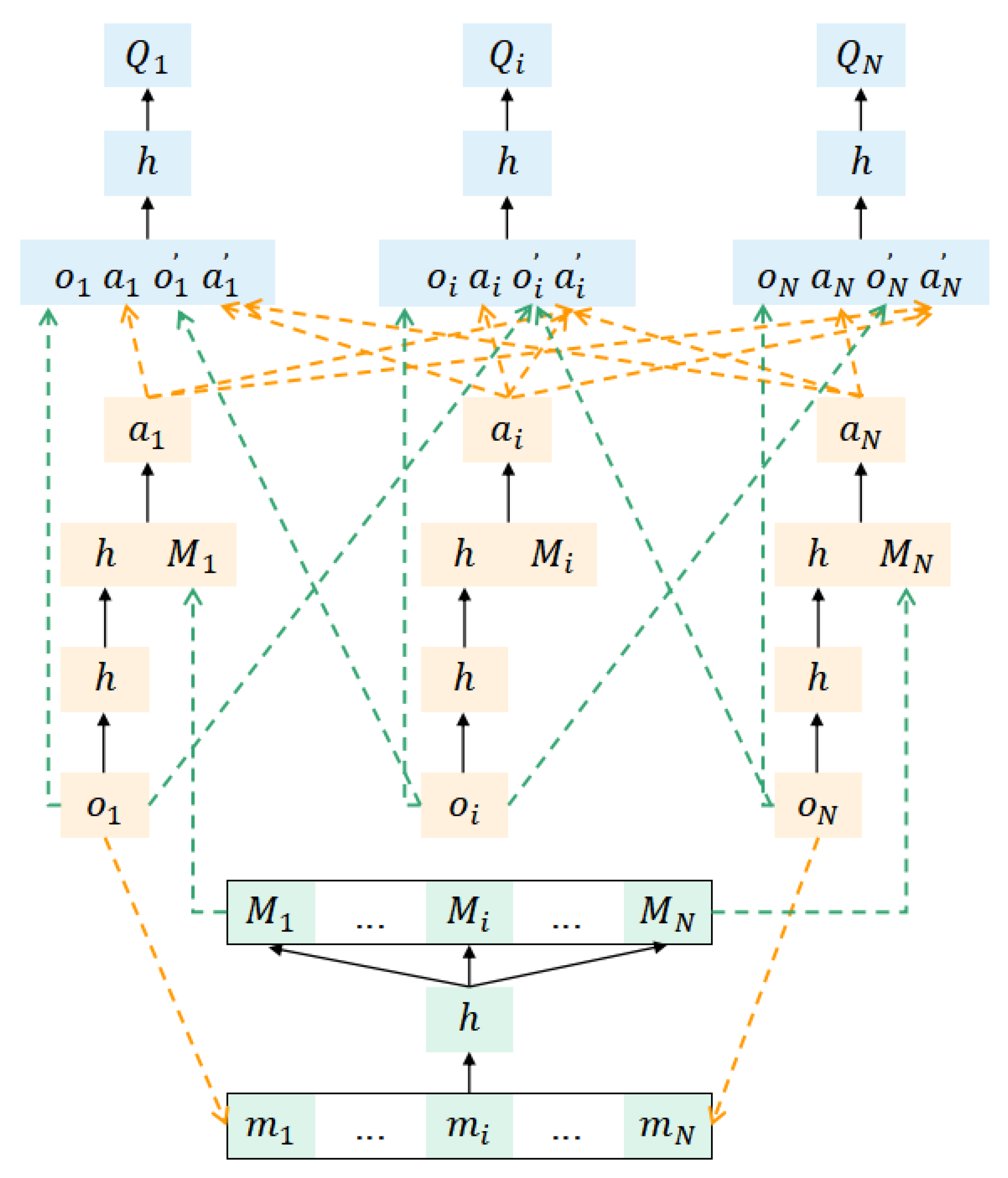 Energies 16 05653 g004 Energies 16 05653 g004