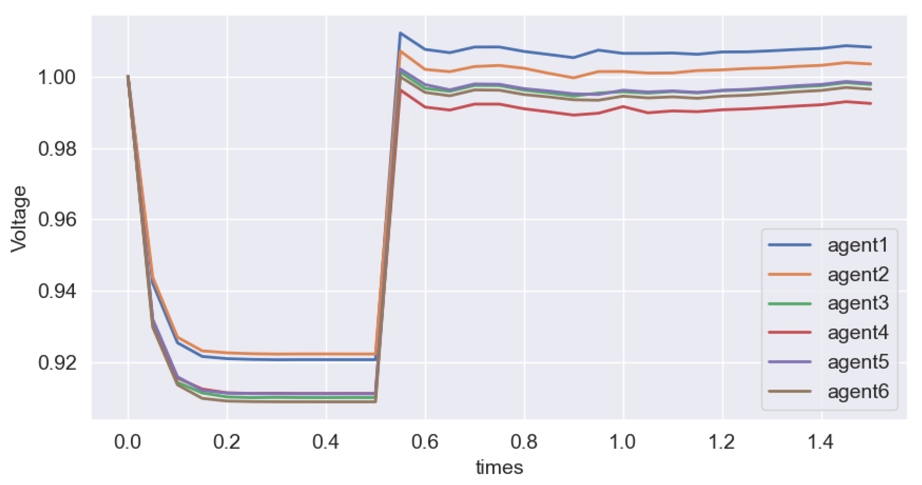 Energies 16 05653 g007 Energies 16 05653 g007