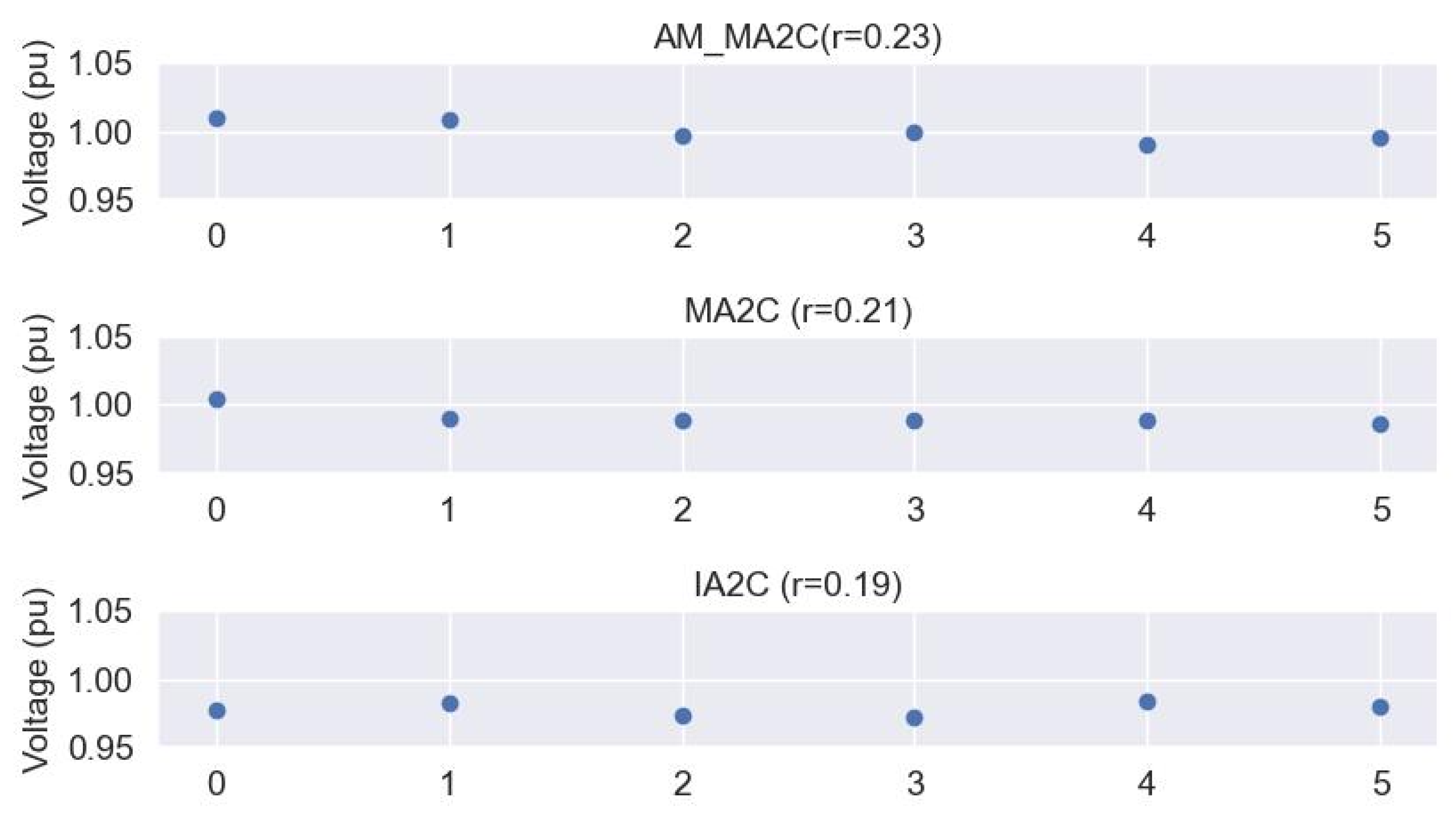 Energies 16 05653 g008 Energies 16 05653 g008