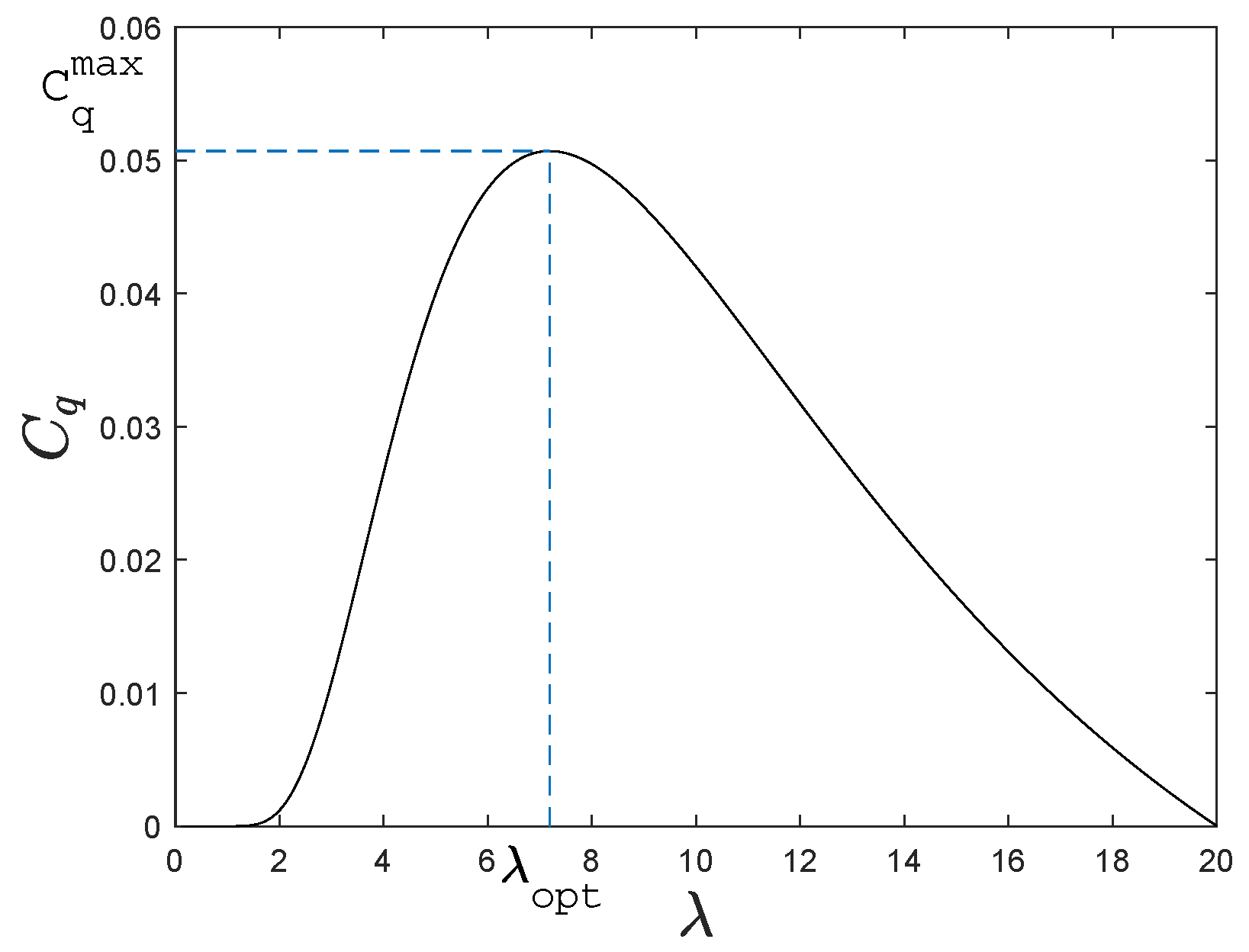 Energies 16 05654 g002