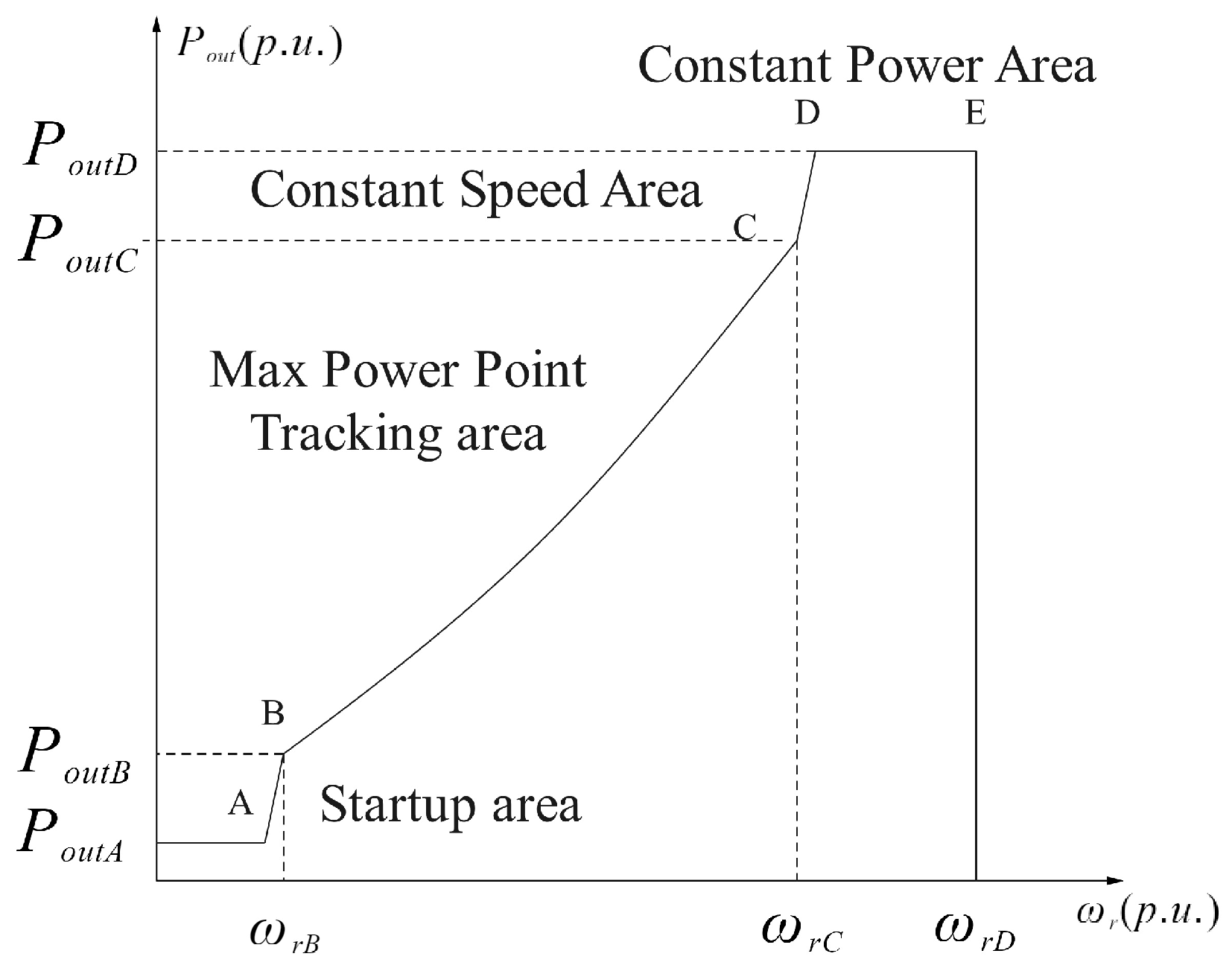 Energies 16 05654 g004