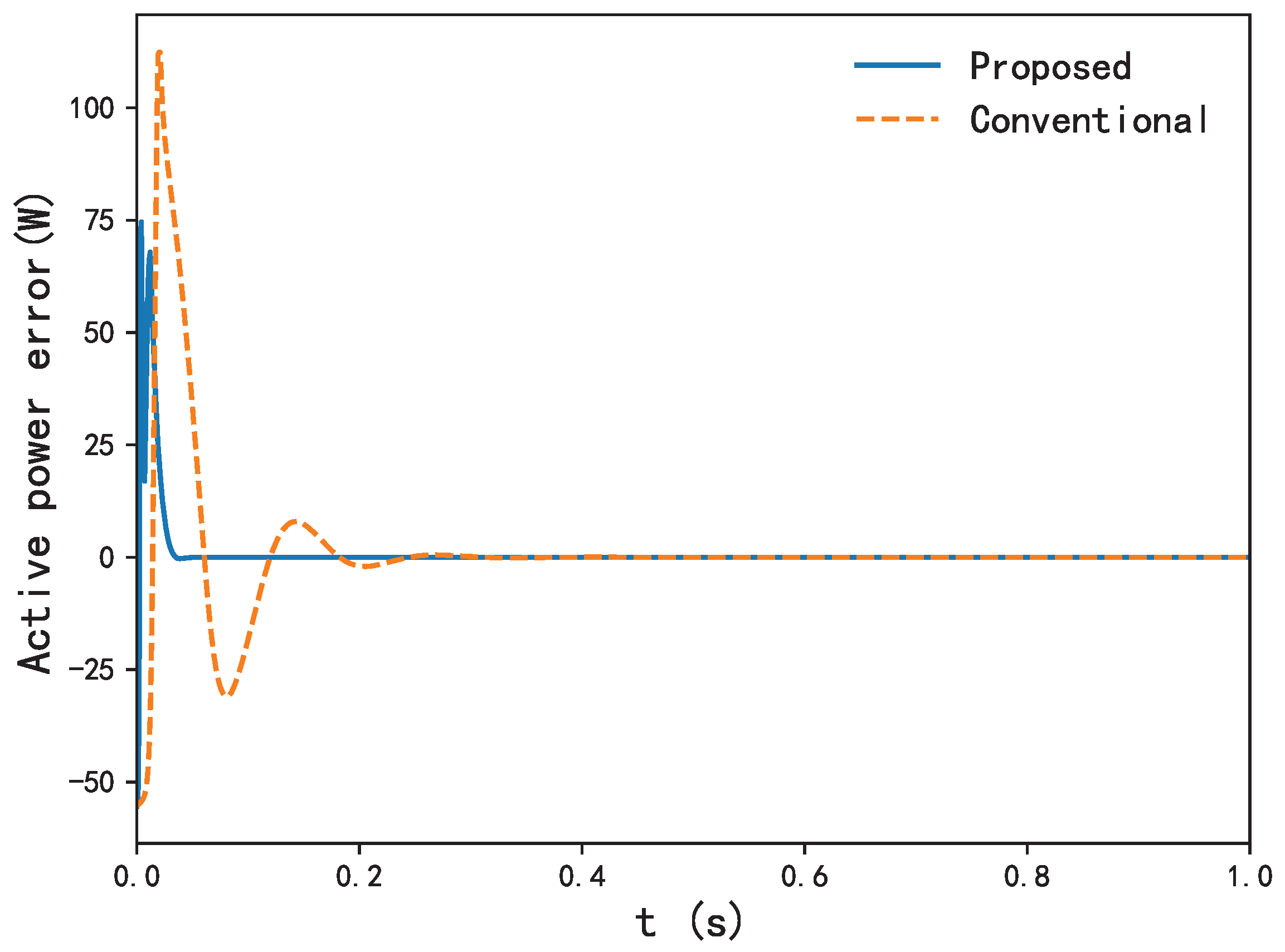 Energies 16 05654 g009