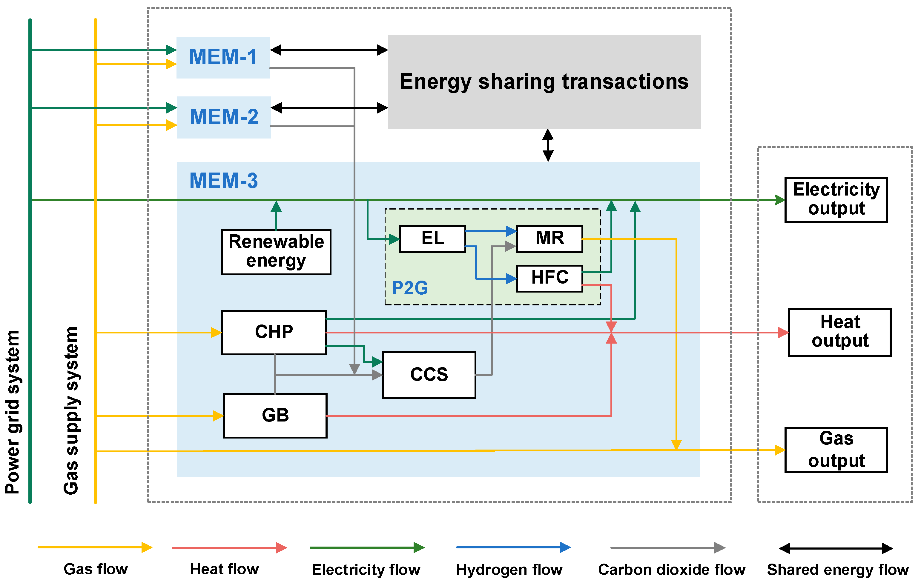 Energies 16 05655 g001 Energies 16 05655 g001