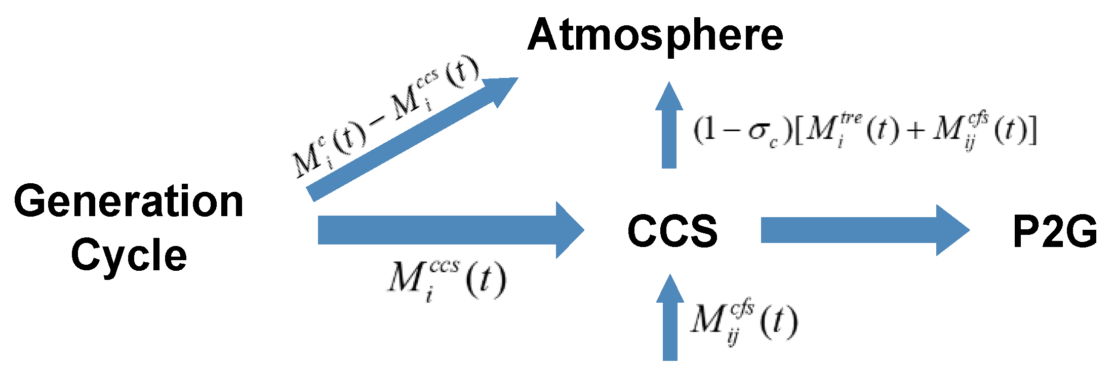 Energies 16 05655 g002 Energies 16 05655 g002
