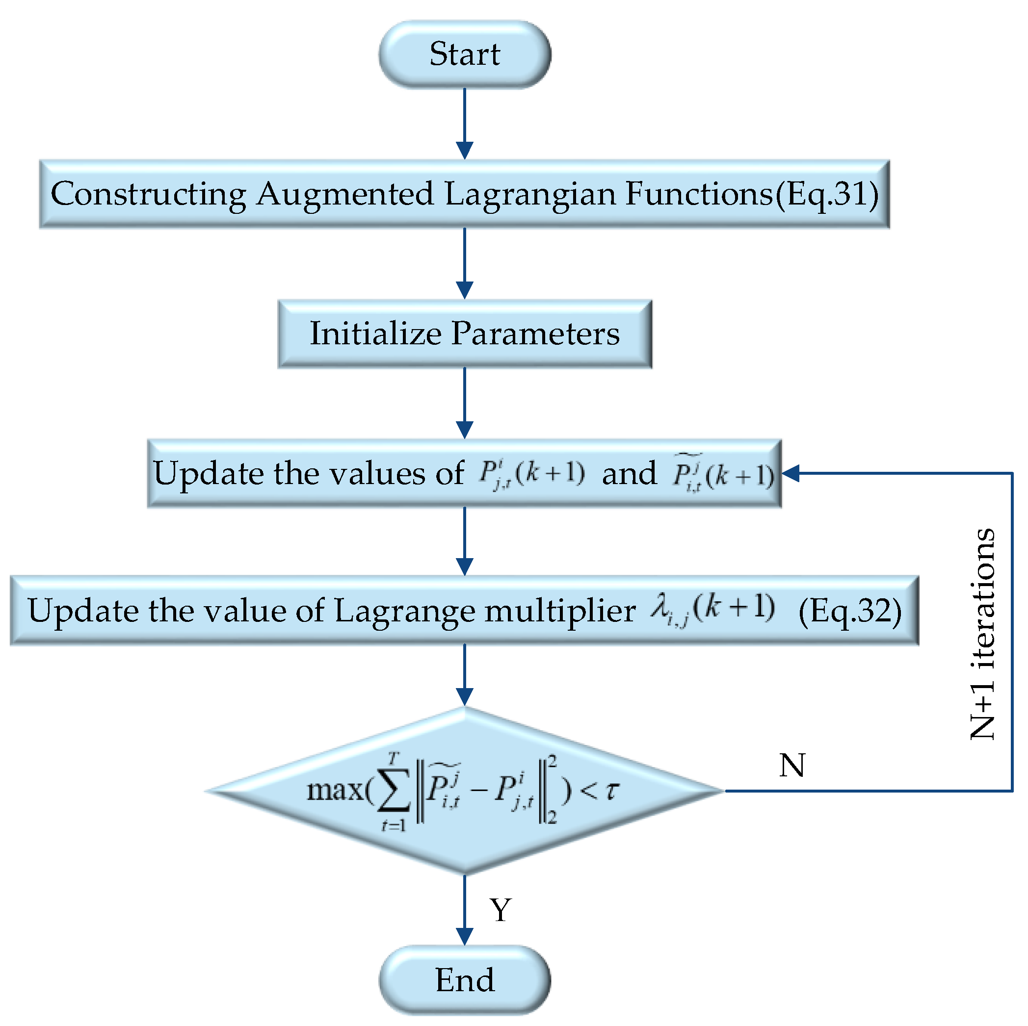Energies 16 05655 g003 Energies 16 05655 g003