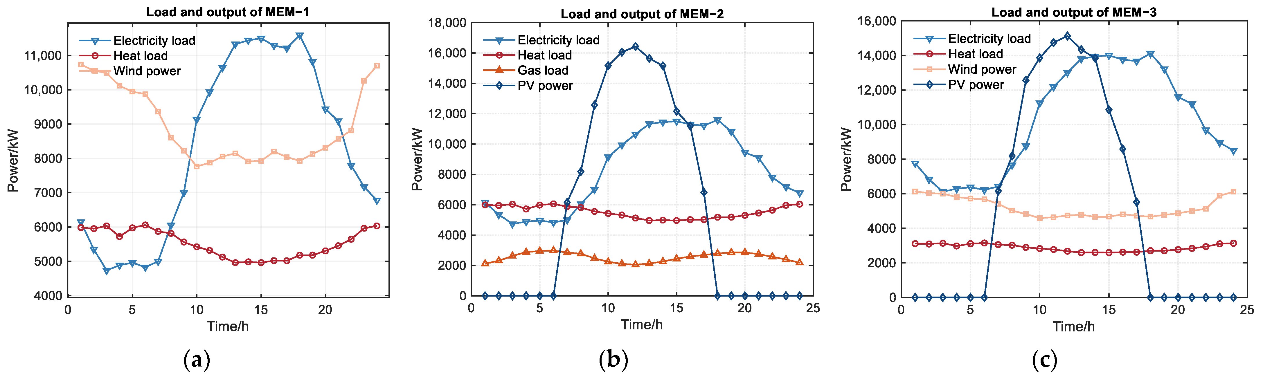 Energies 16 05655 g004 Energies 16 05655 g004