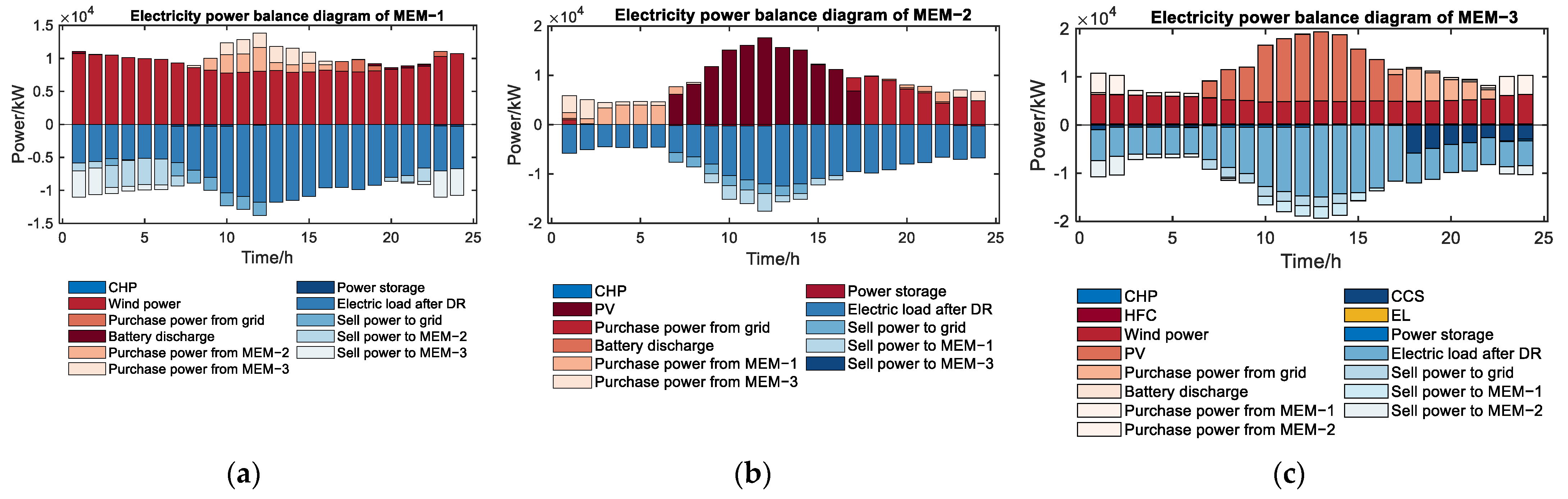 Energies 16 05655 g005 Energies 16 05655 g005