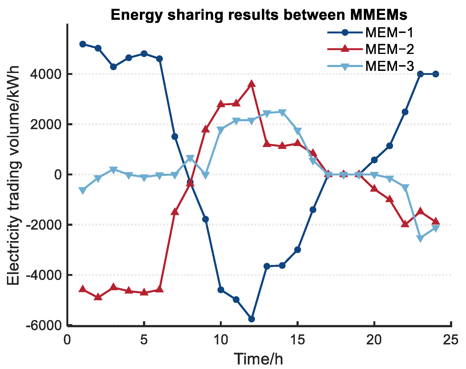 Energies 16 05655 g006 Energies 16 05655 g006