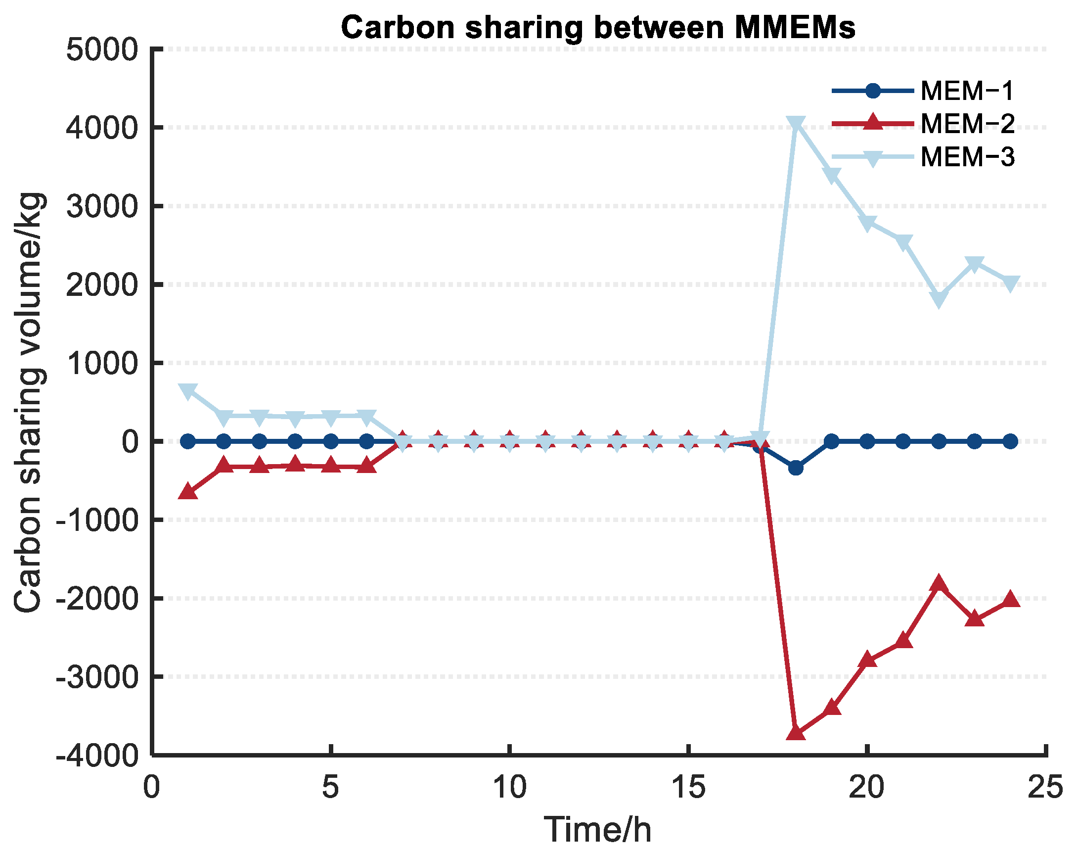 Energies 16 05655 g008 Energies 16 05655 g008