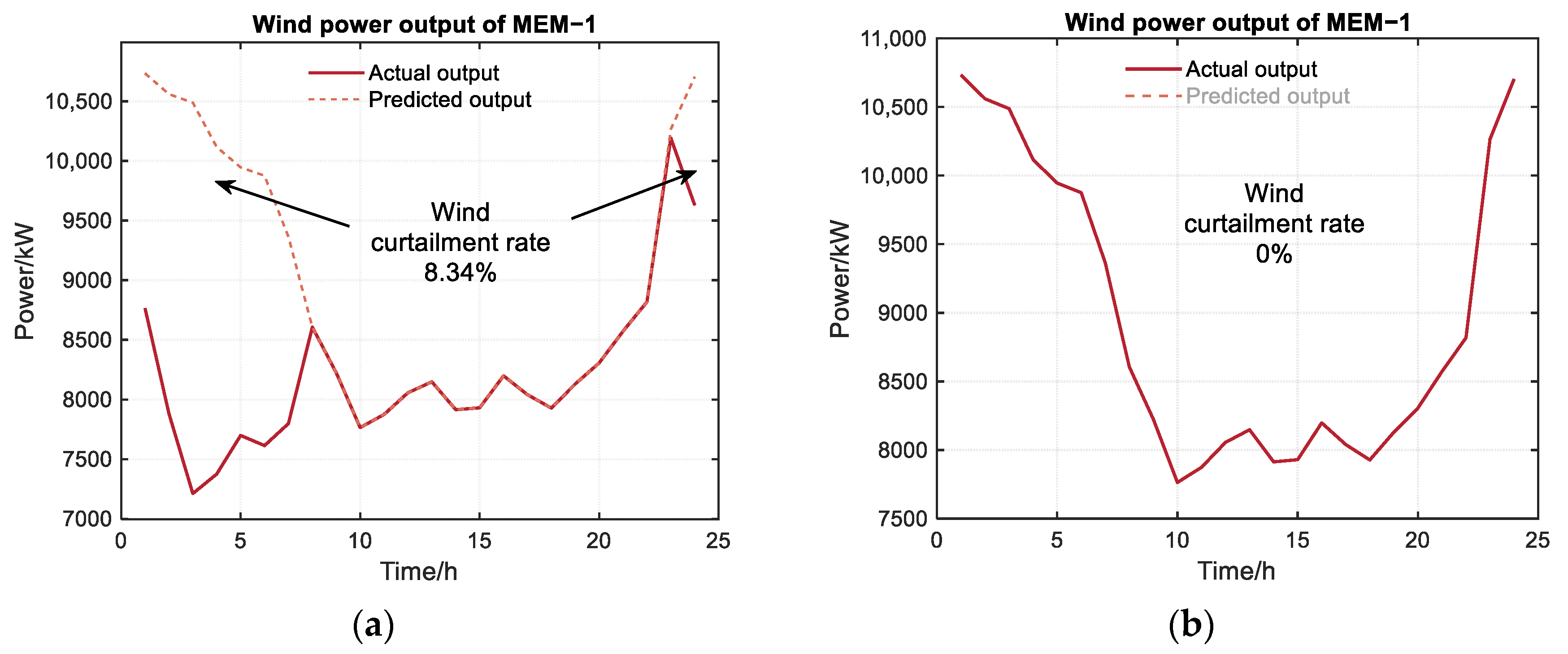Energies 16 05655 g009 Energies 16 05655 g009