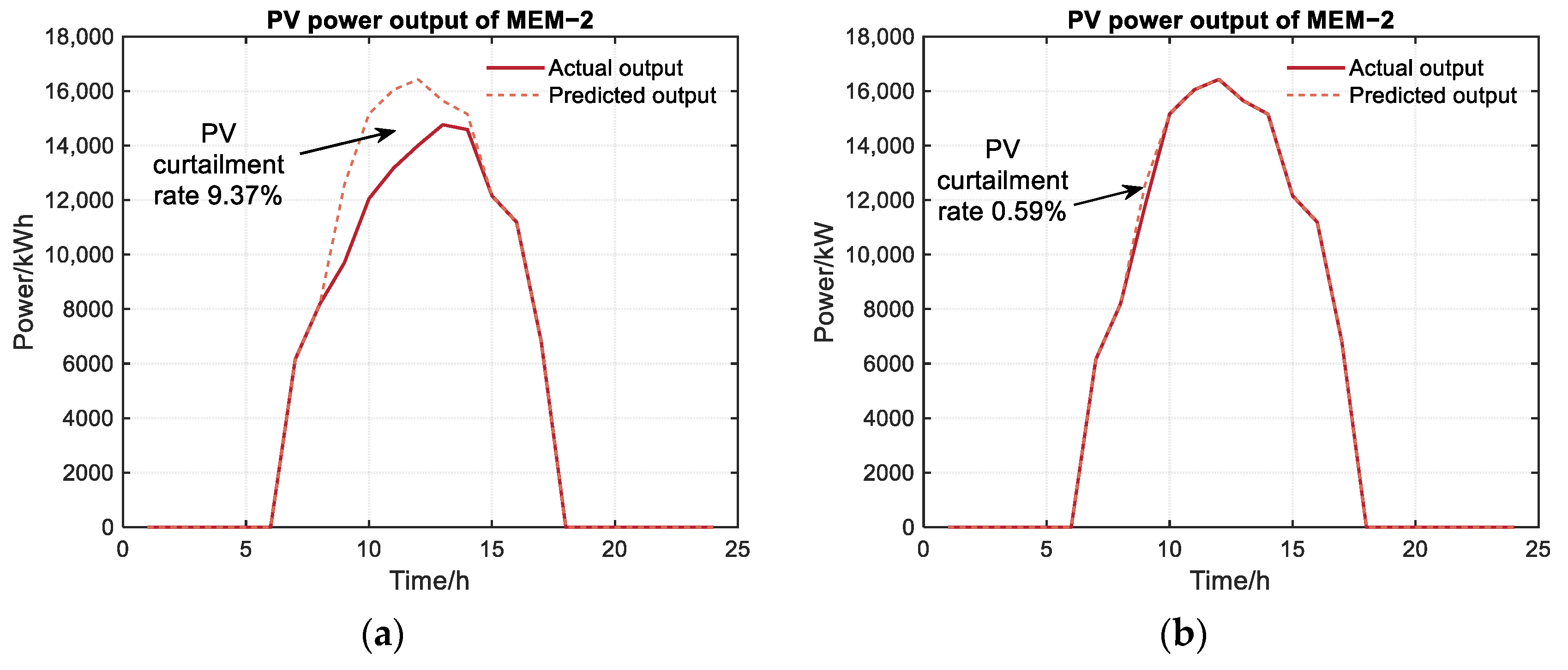 Energies 16 05655 g010 Energies 16 05655 g010