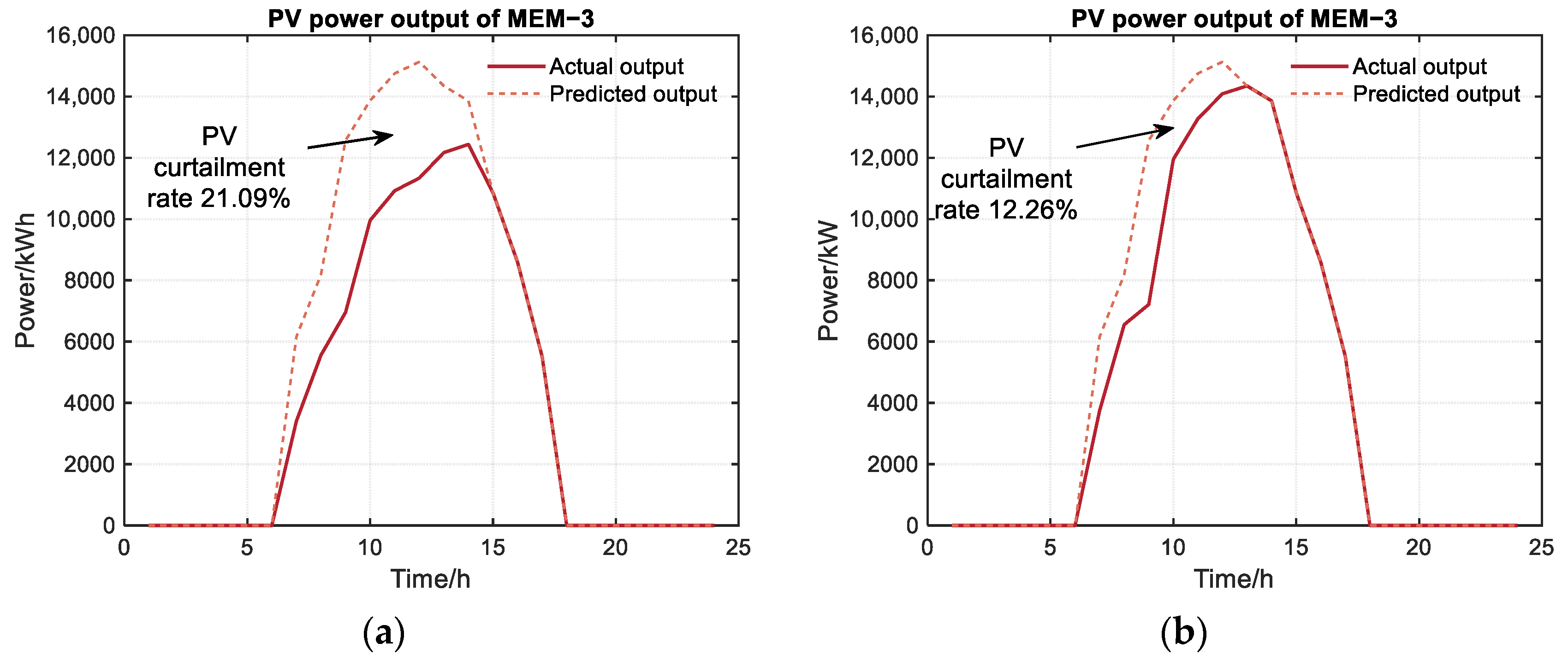 Energies 16 05655 g011 Energies 16 05655 g011