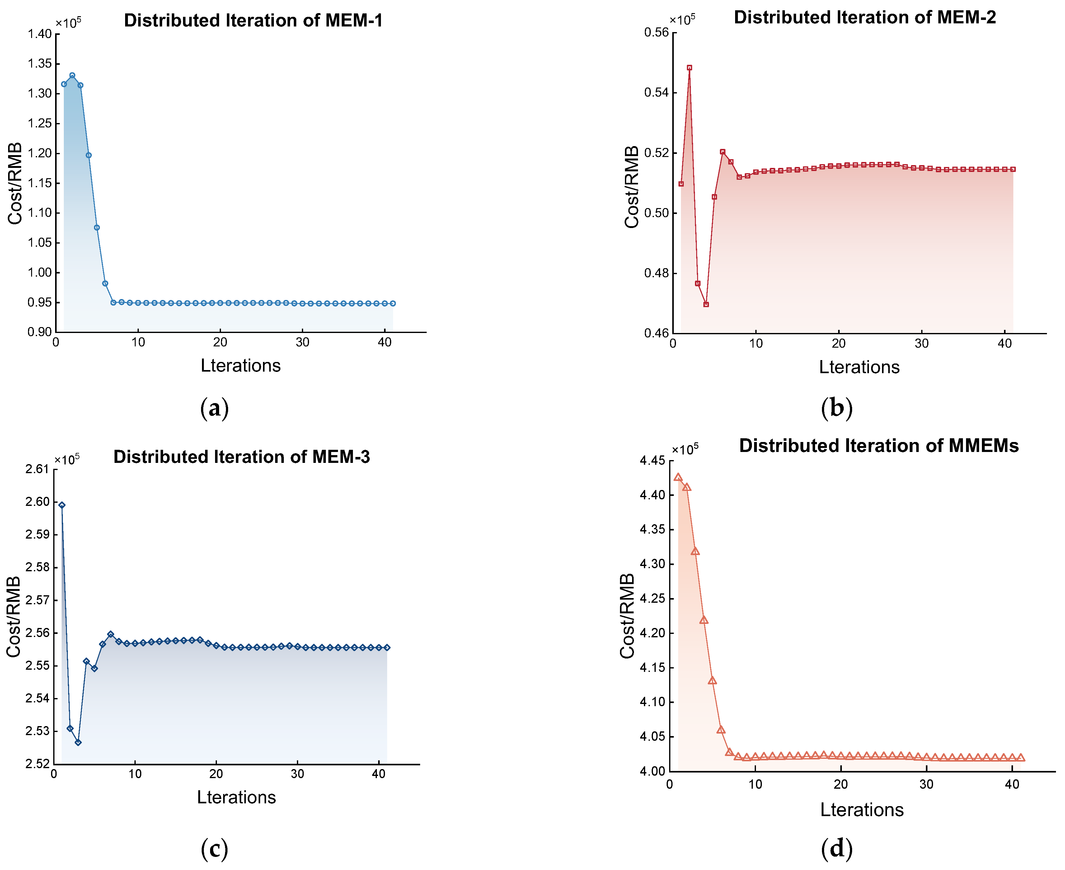 Energies 16 05655 g012 Energies 16 05655 g012