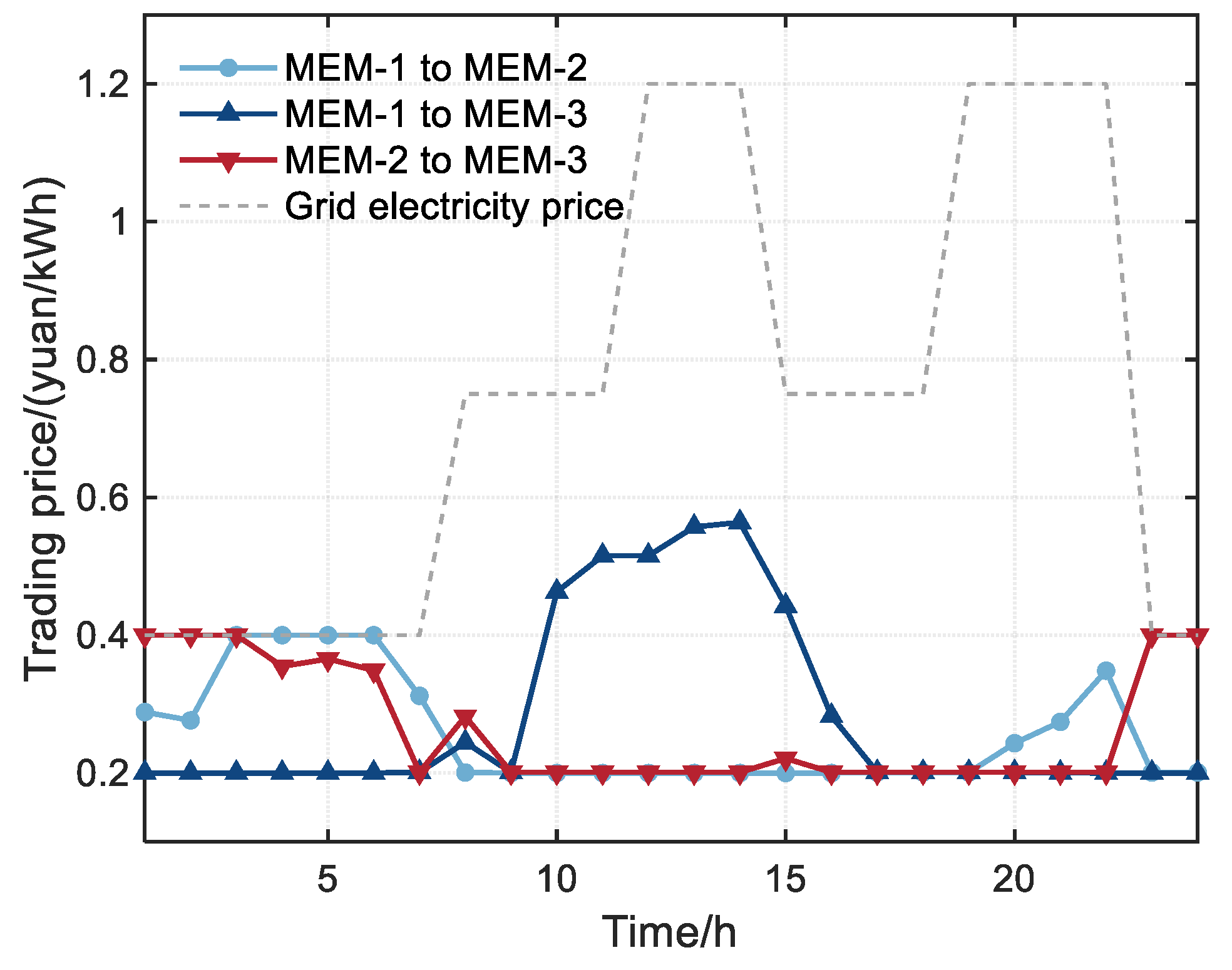 Energies 16 05655 g013 Energies 16 05655 g013