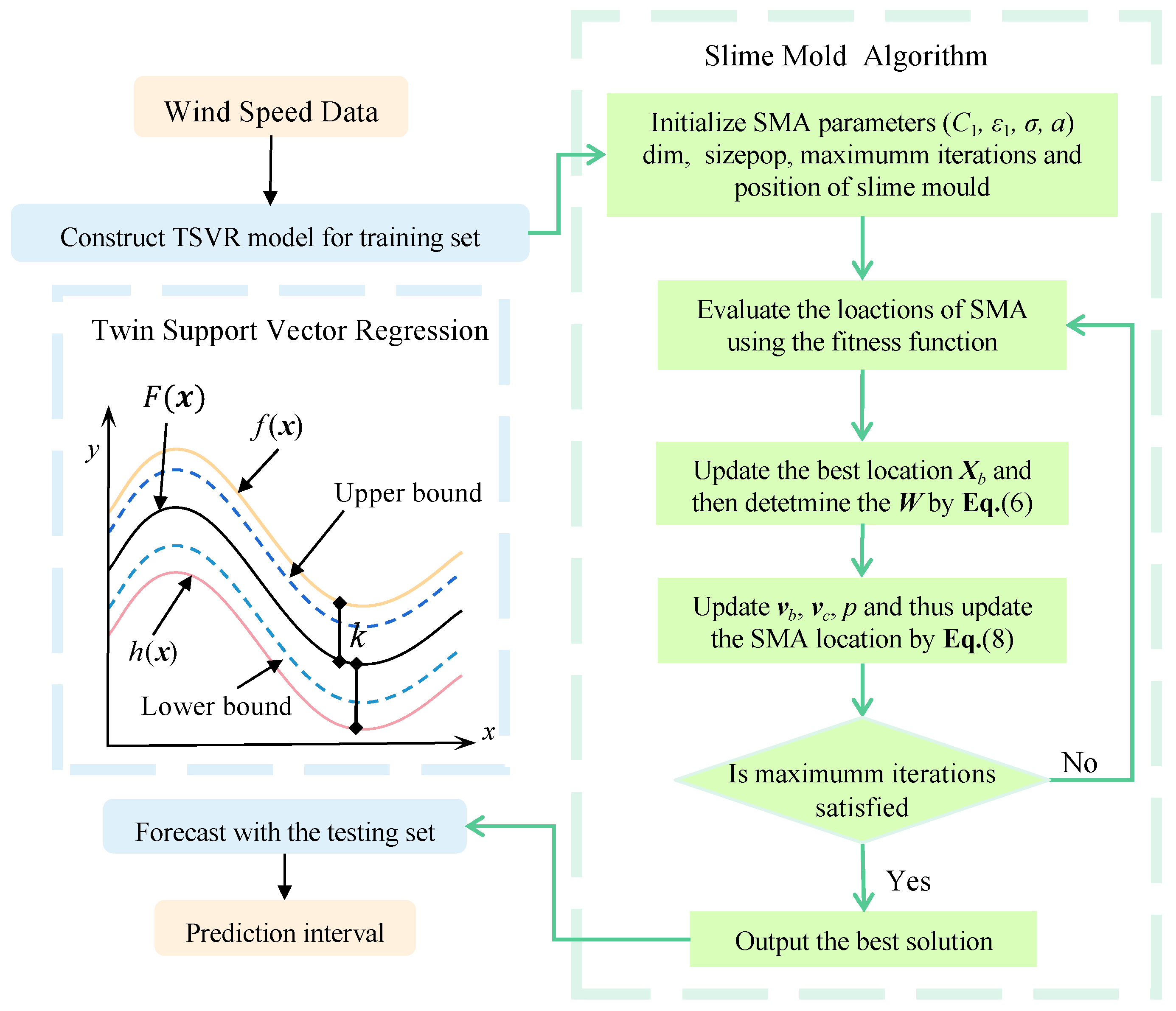 Energies 16 05656 g002