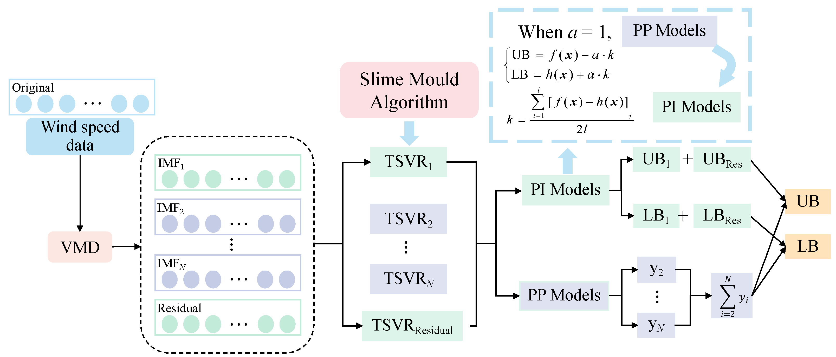 Energies 16 05656 g003