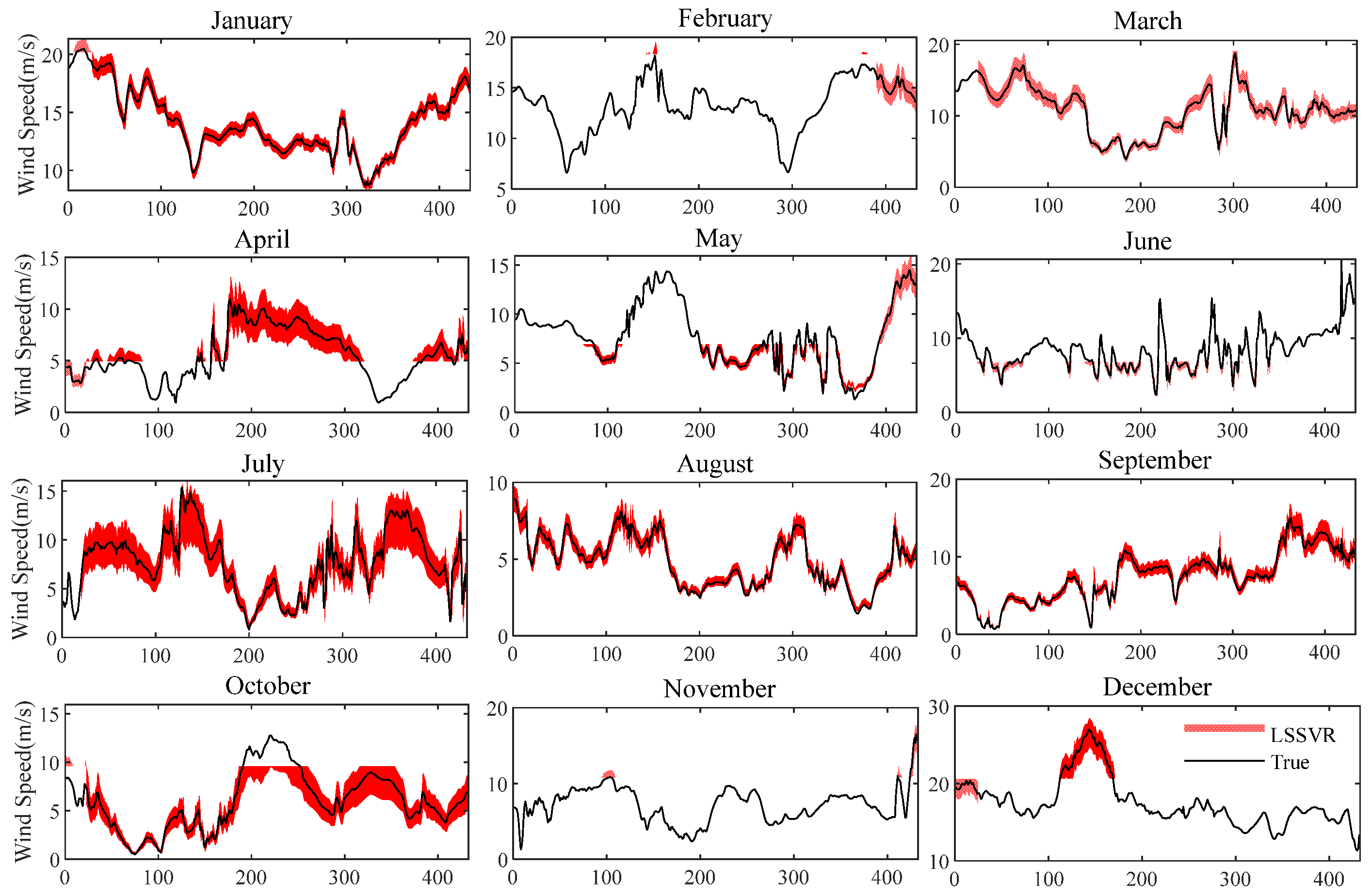 Energies 16 05656 g005