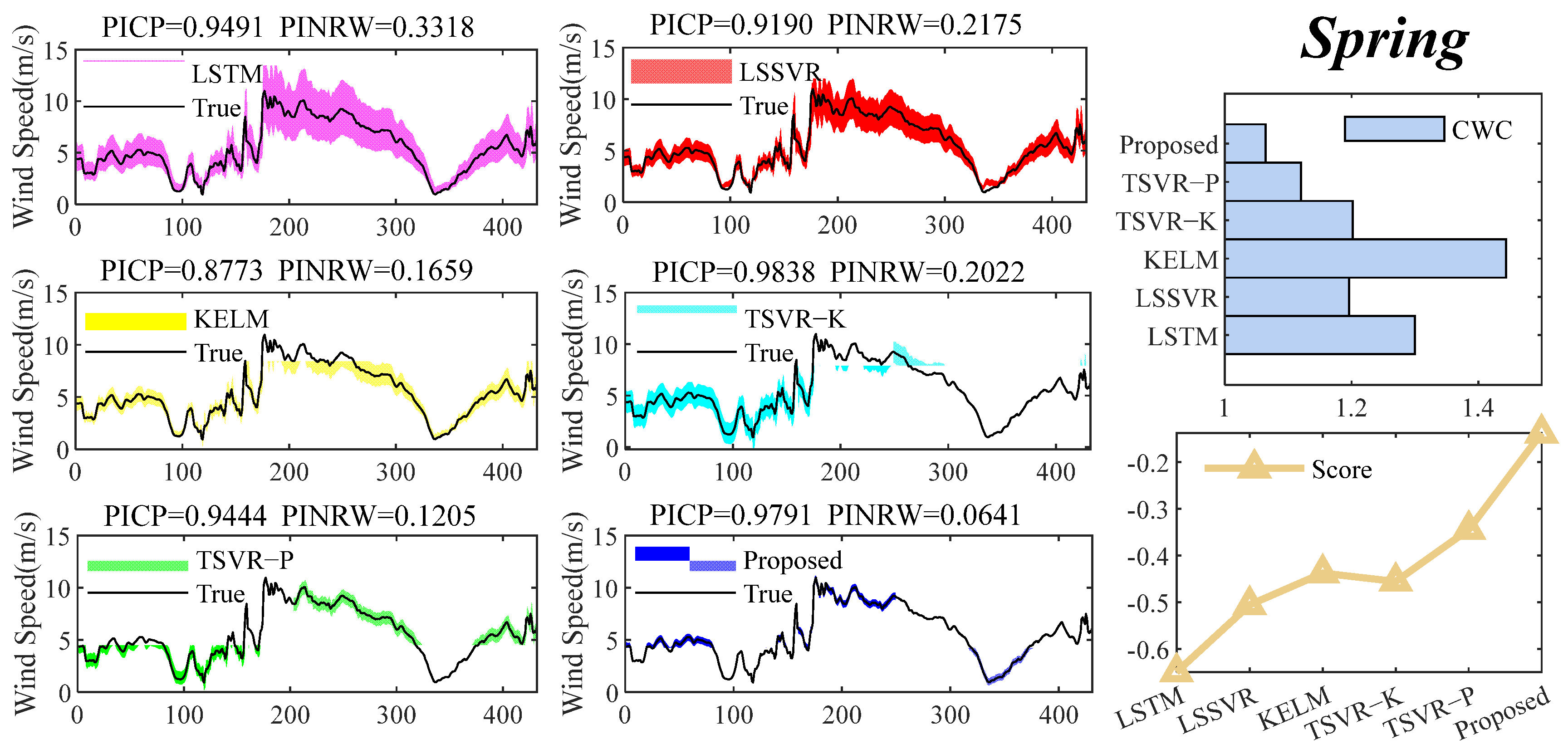 Energies 16 05656 g007