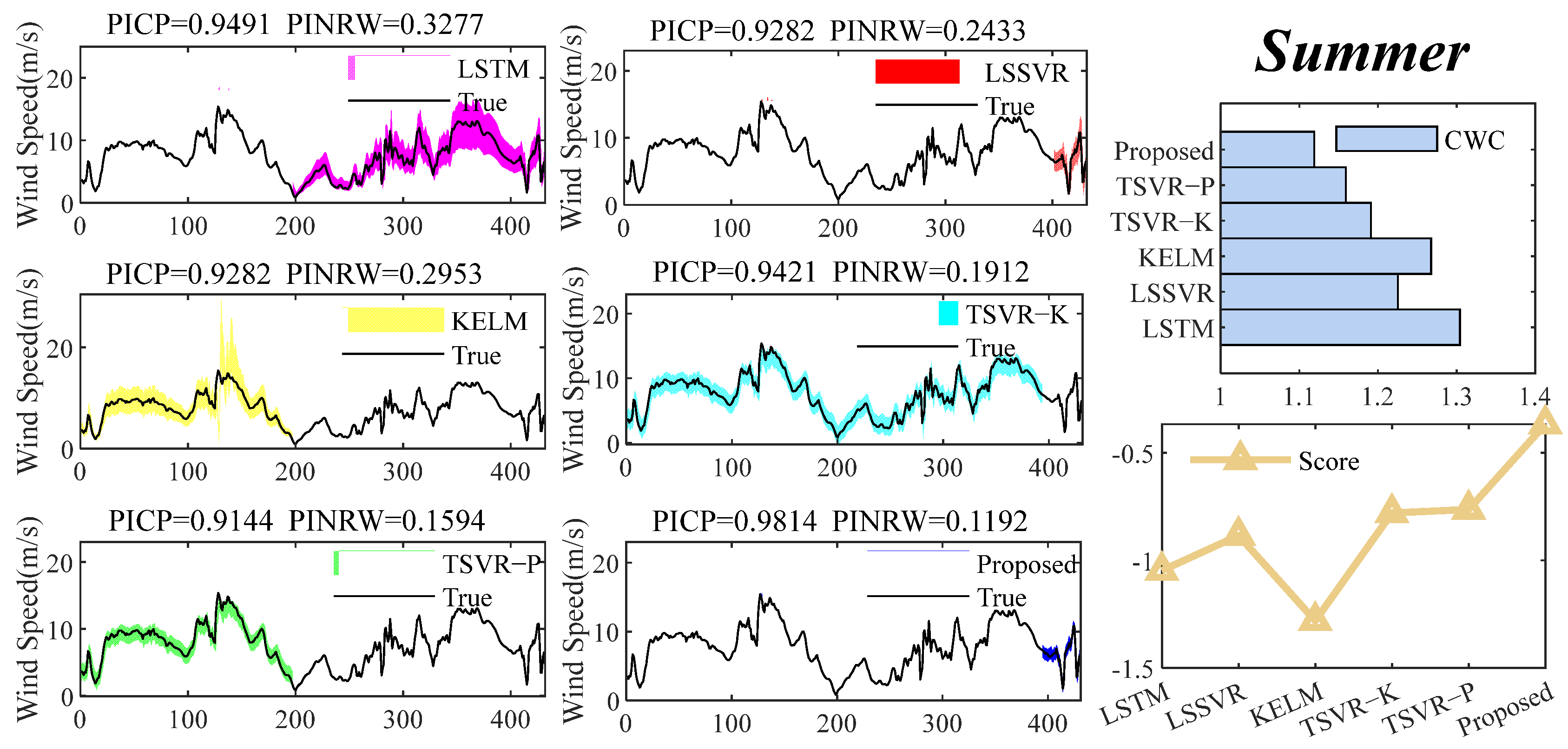 Energies 16 05656 g008