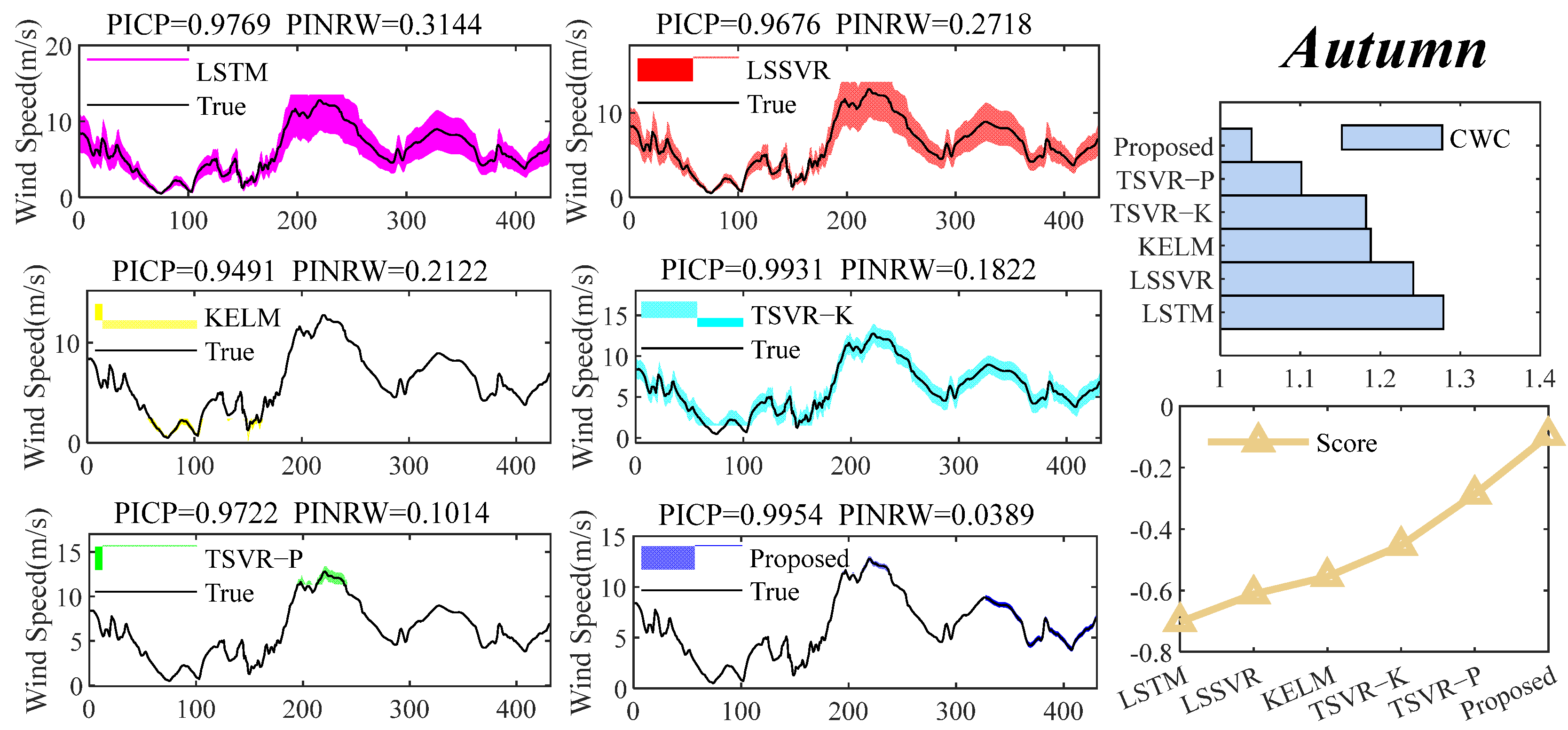 Energies 16 05656 g009